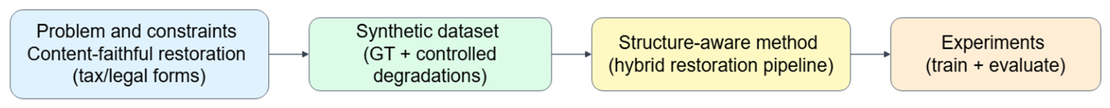 Preprints 223800 g001
