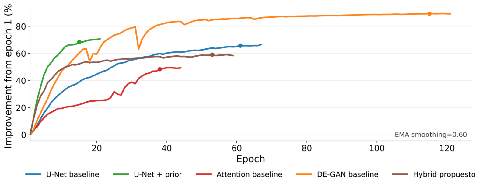 Preprints 223800 g007
