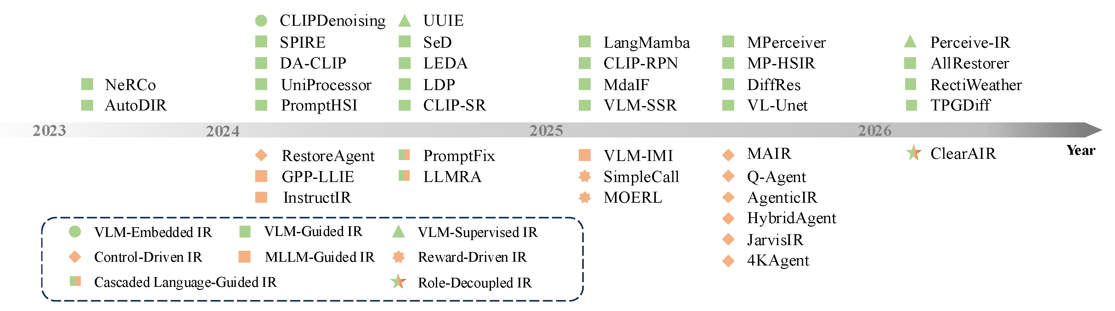 Preprints 205465 g004 Preprints 205465 g004