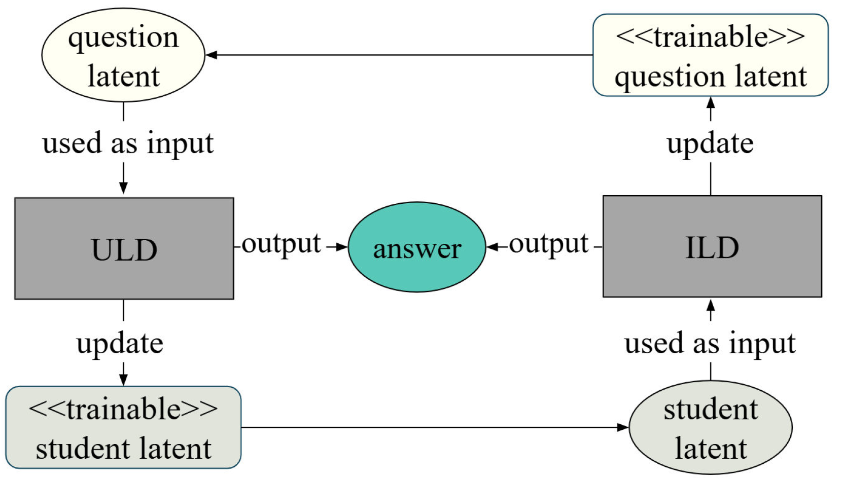 Preprints 168991 g002