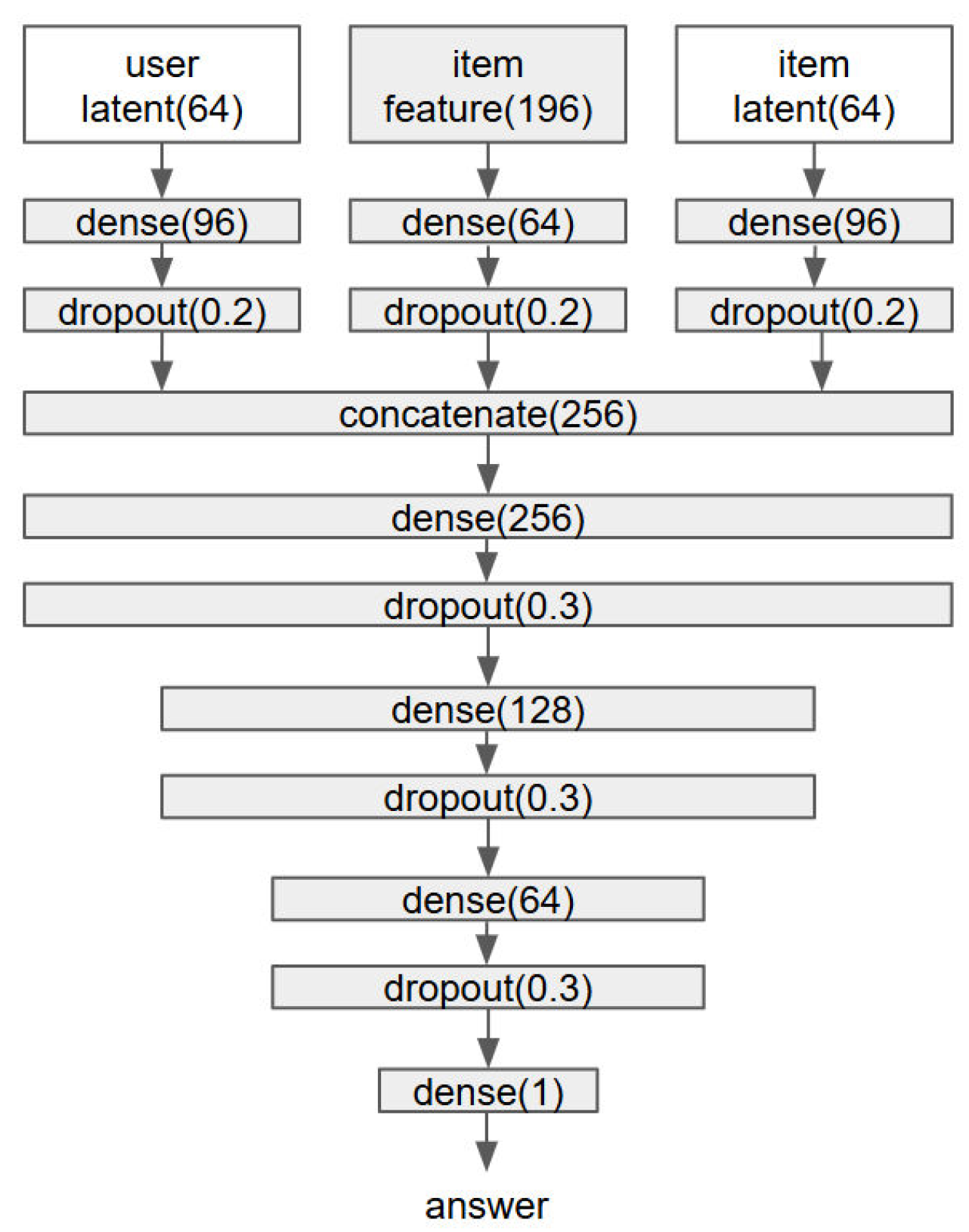 Preprints 168991 g003