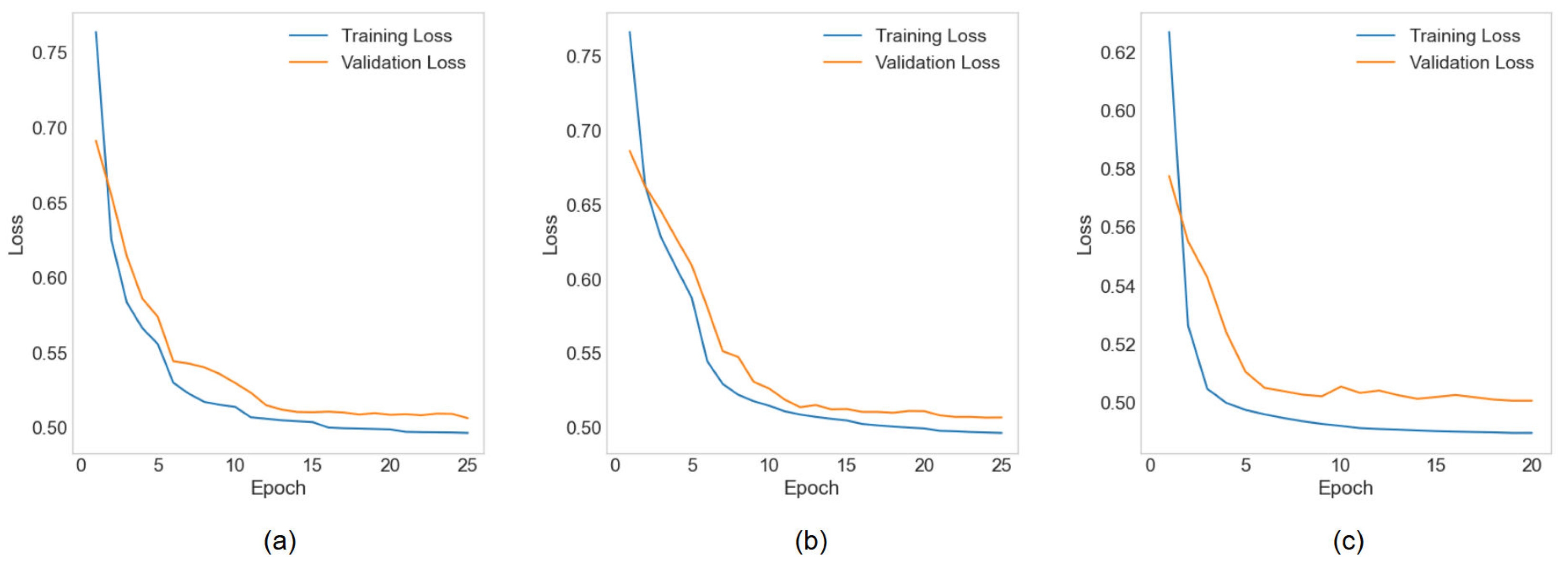 Preprints 168991 g004