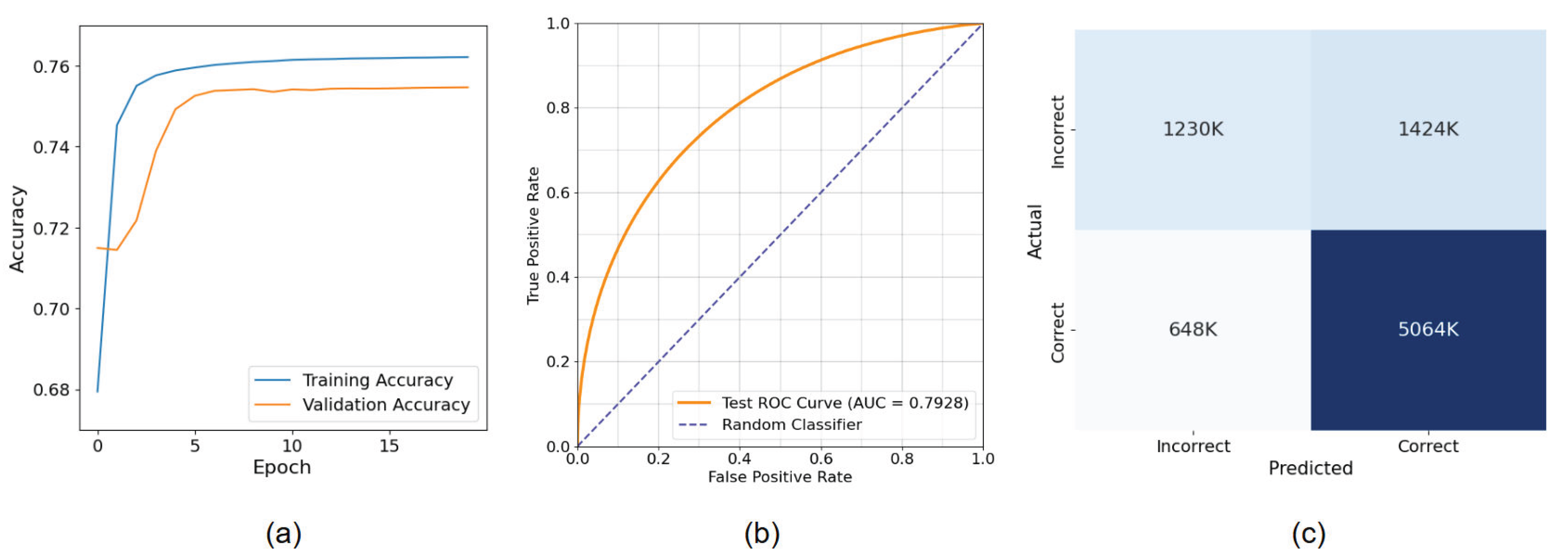 Preprints 168991 g005