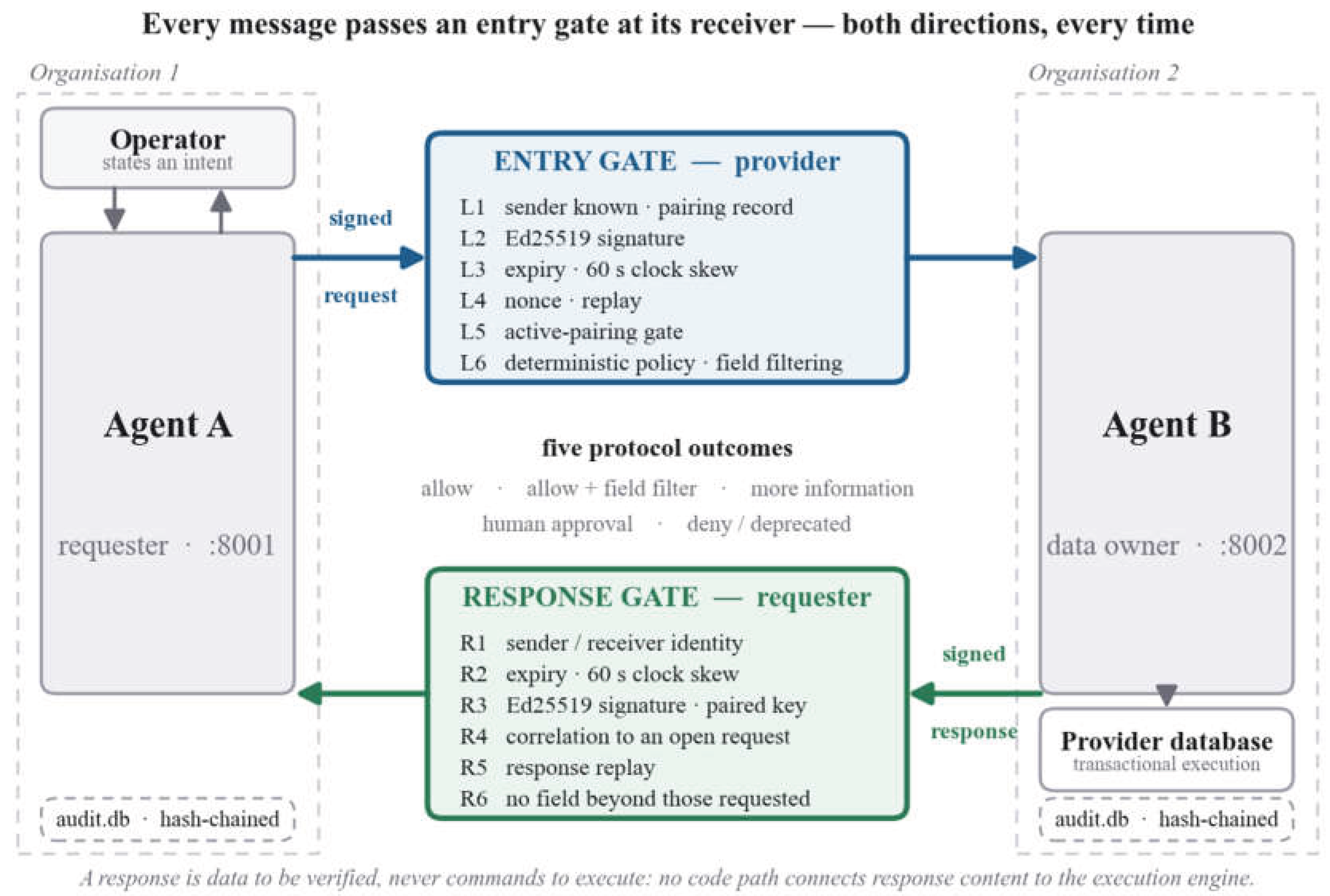 Preprints 226661 g001 Preprints 226661 g001