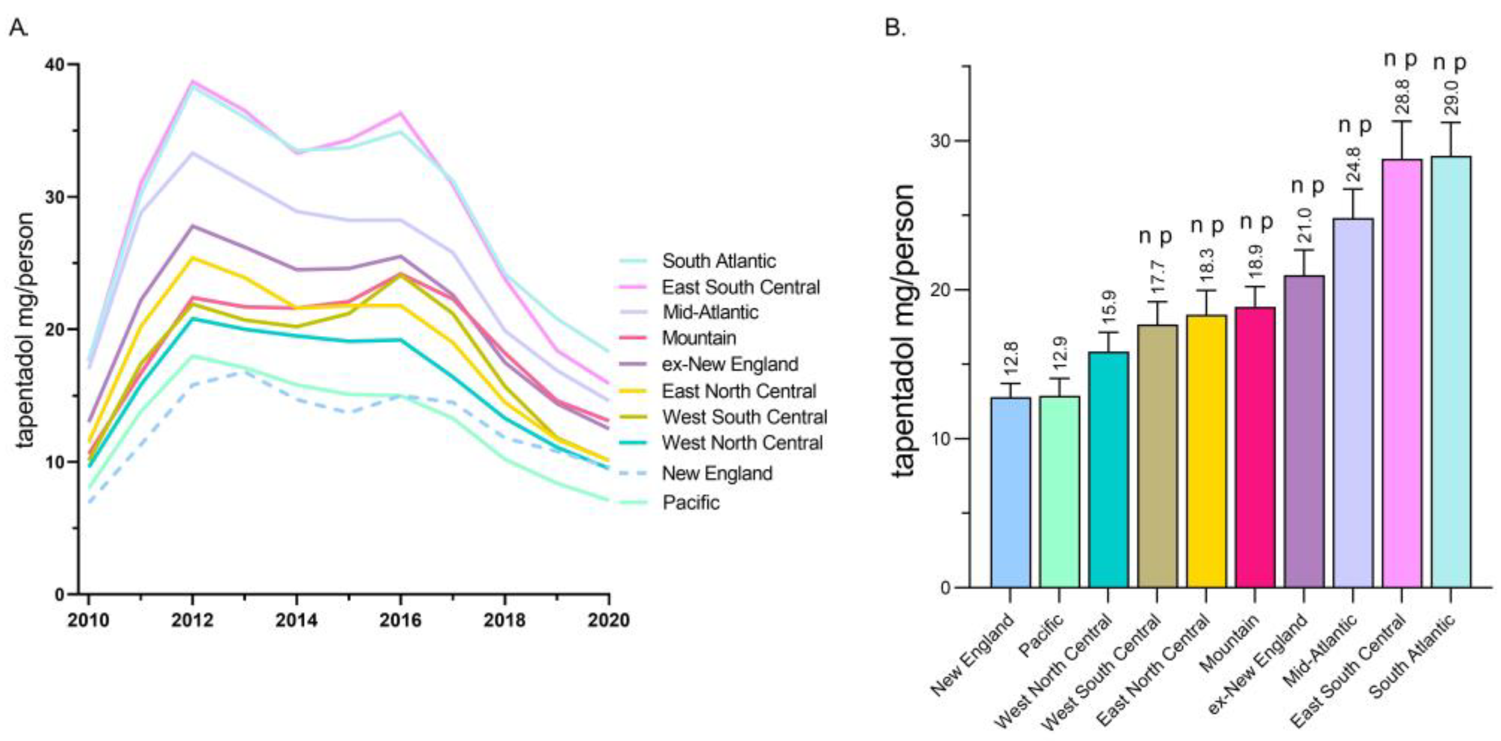 Preprints 156059 g002