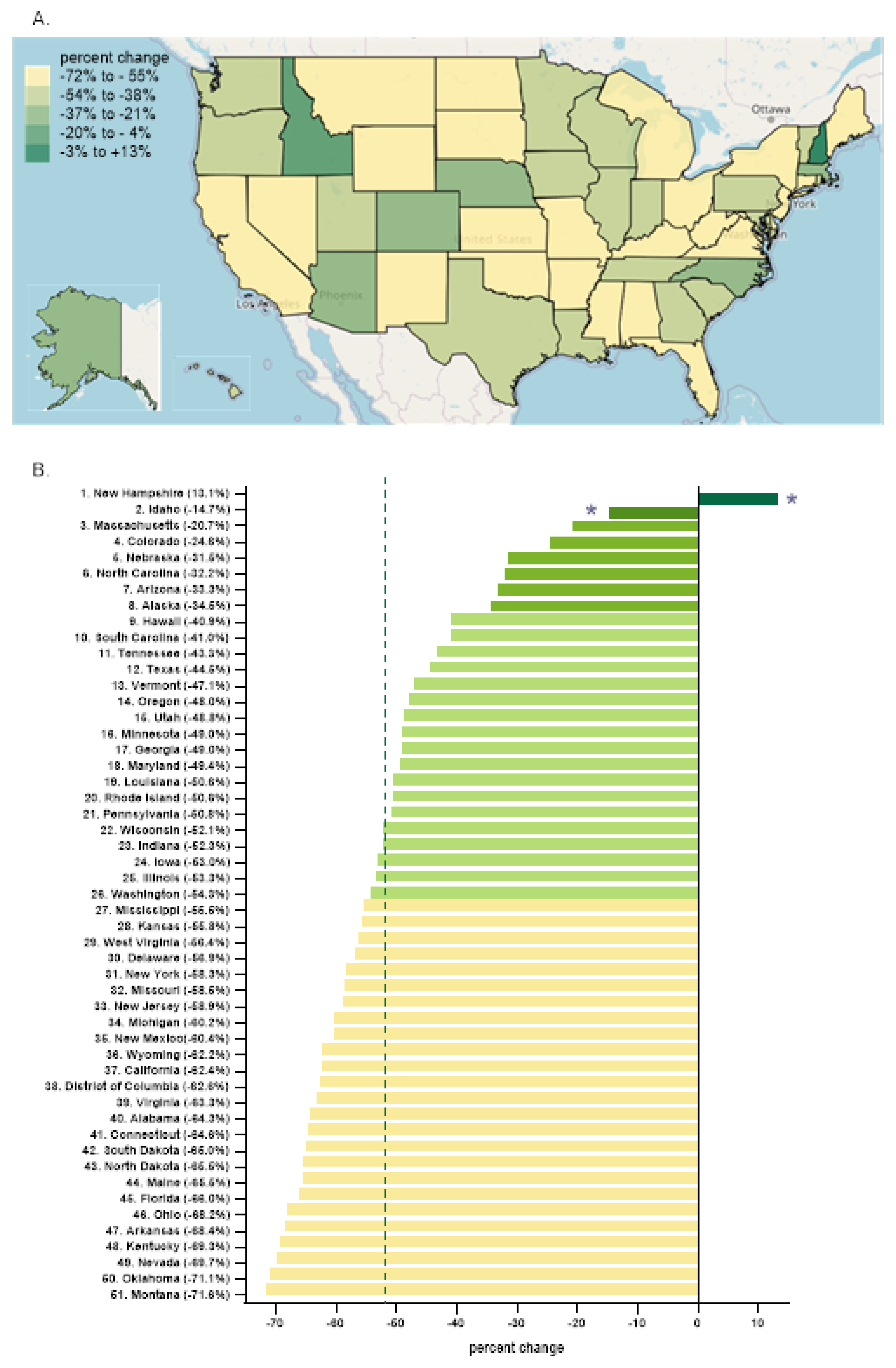 Preprints 156059 g003