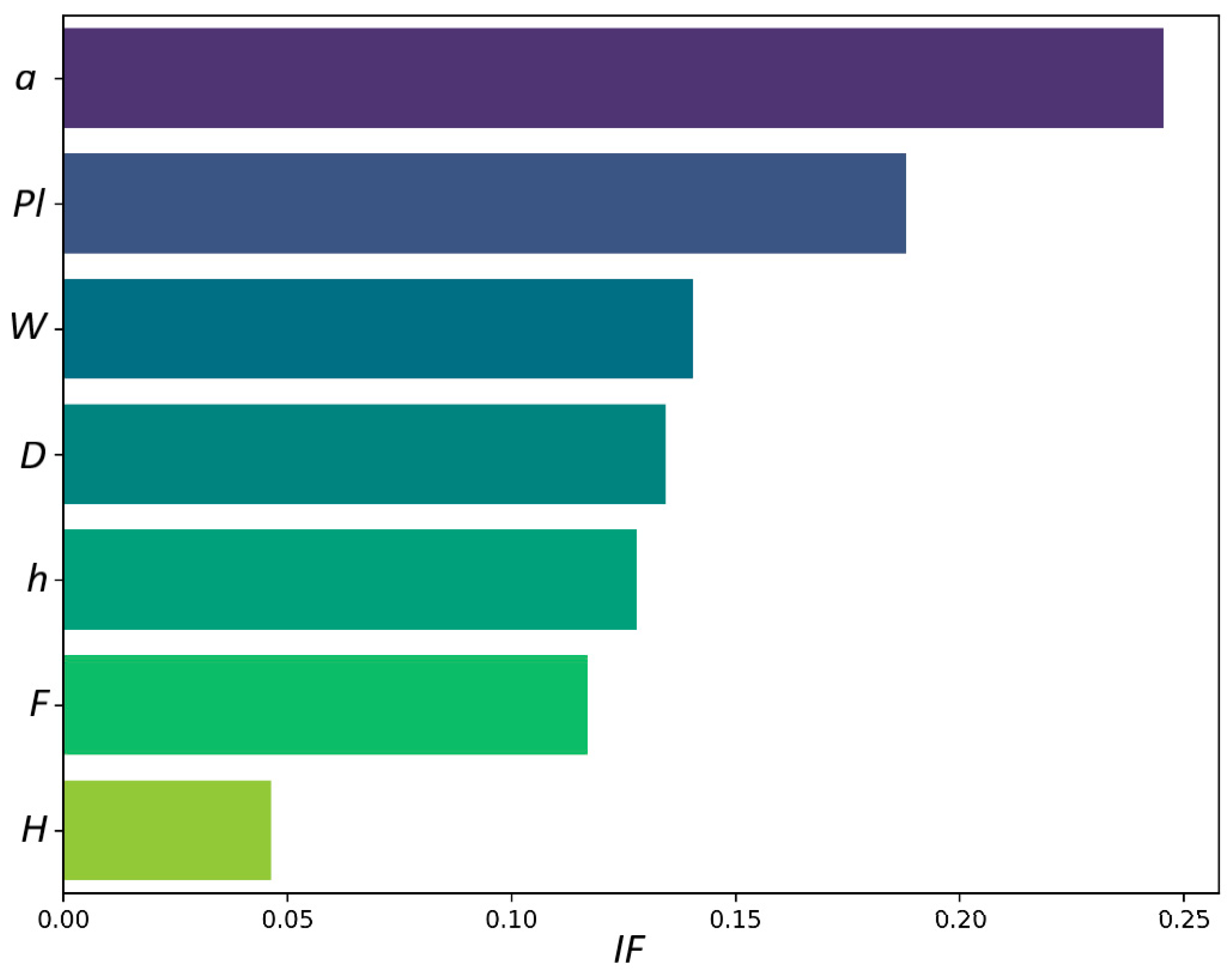 Preprints 184406 g006