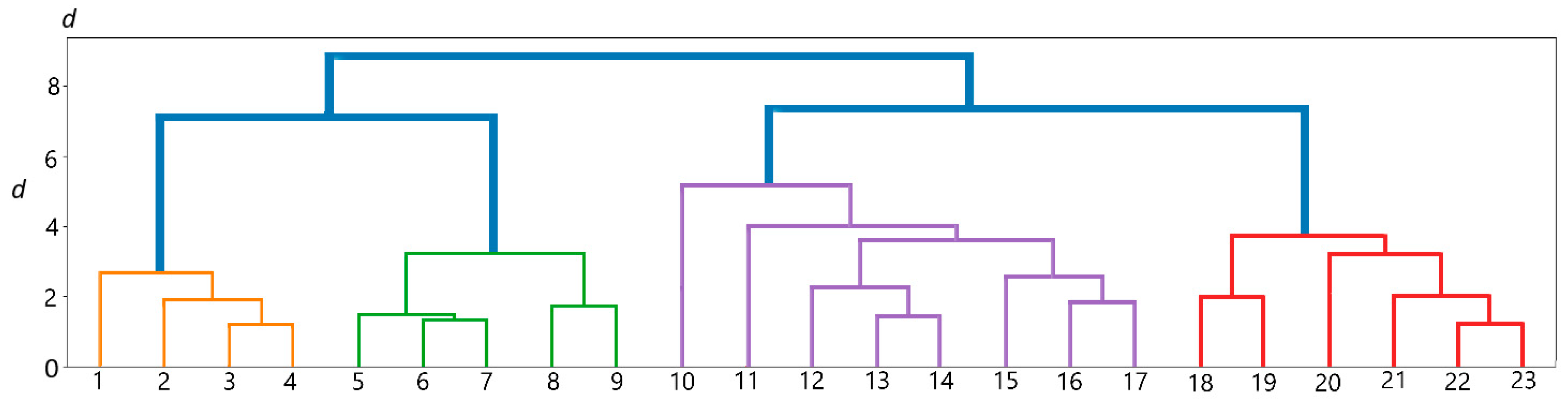 Preprints 184406 g007