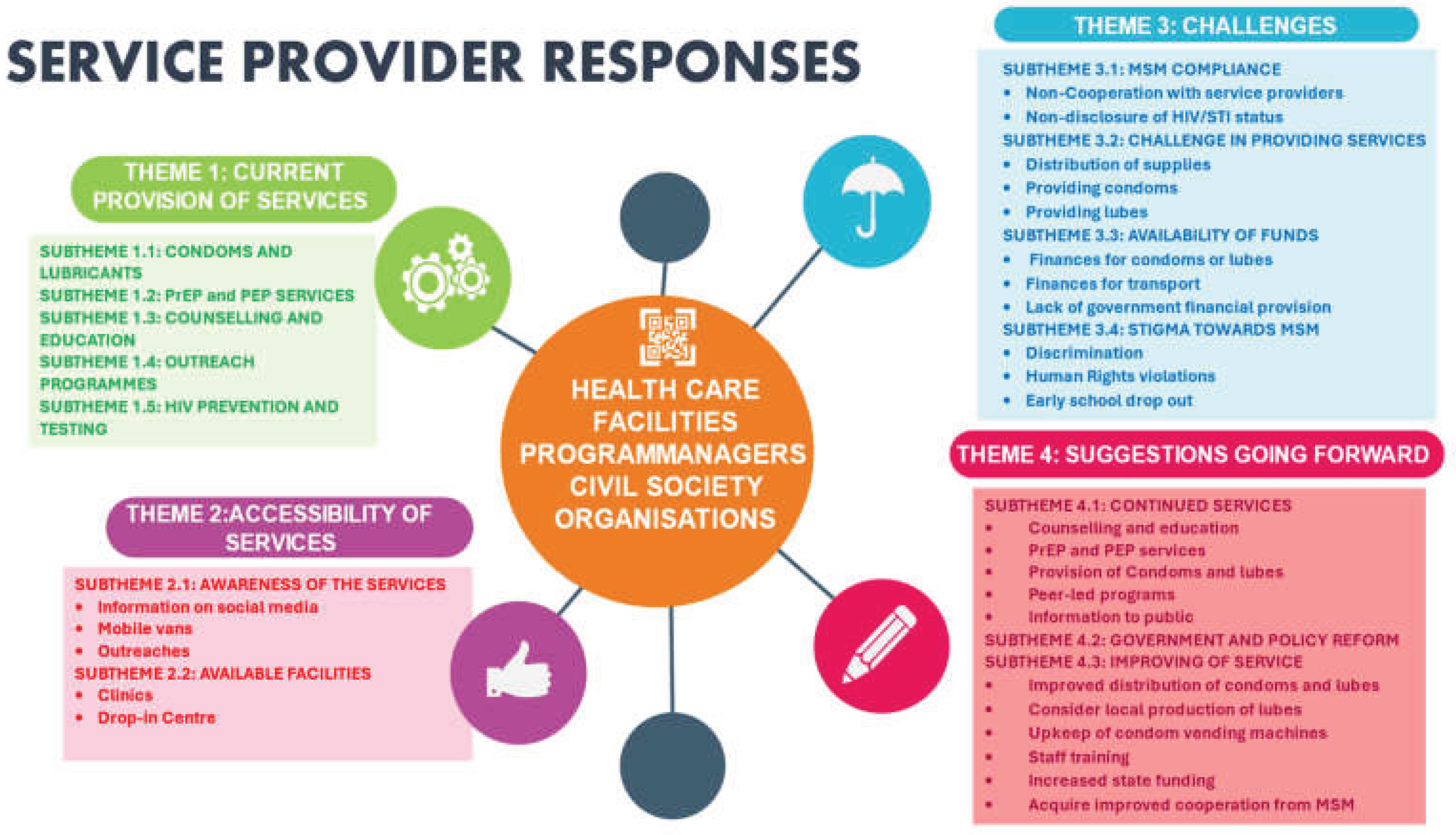 Preprints 174293 g001