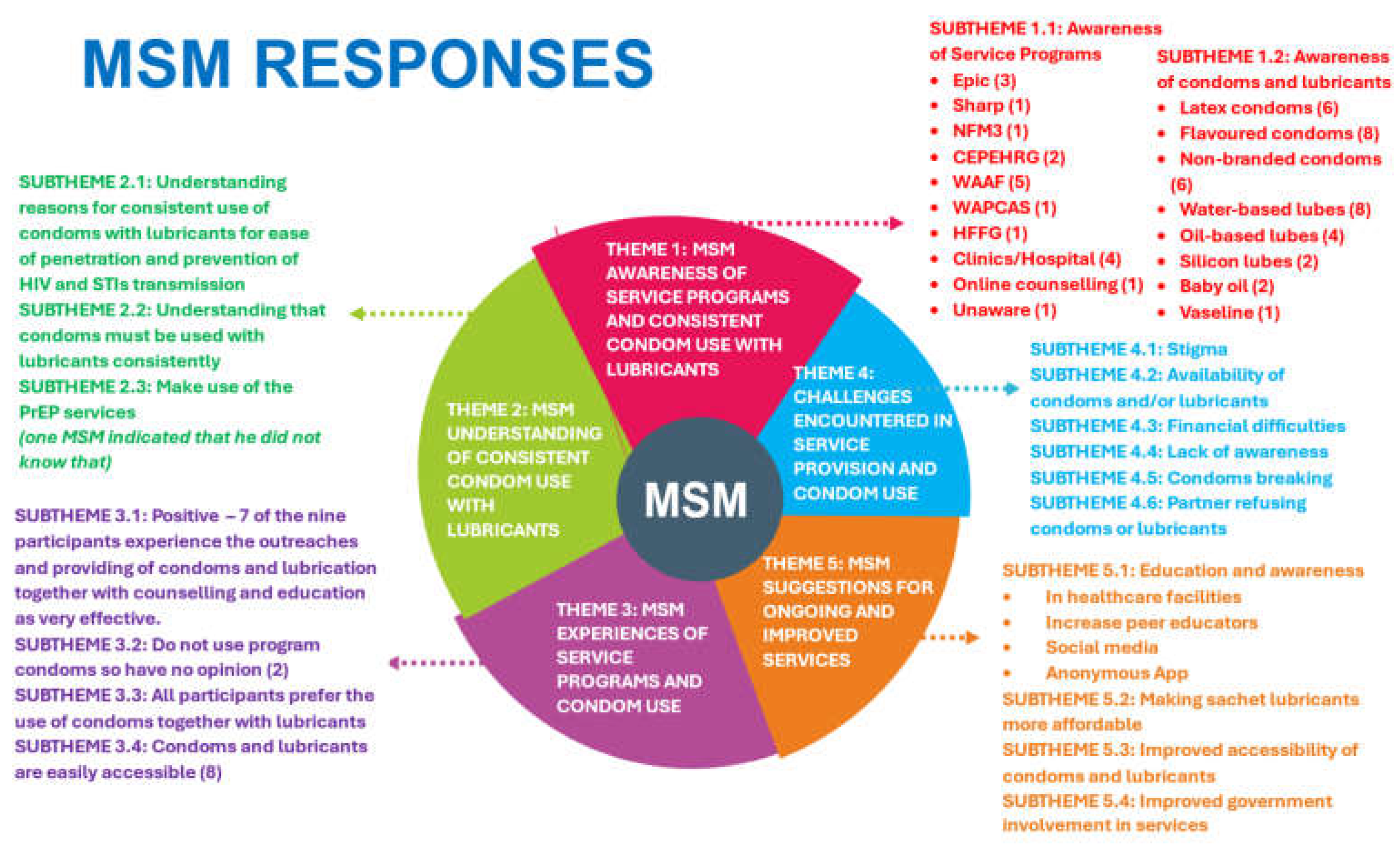 Preprints 174293 g002