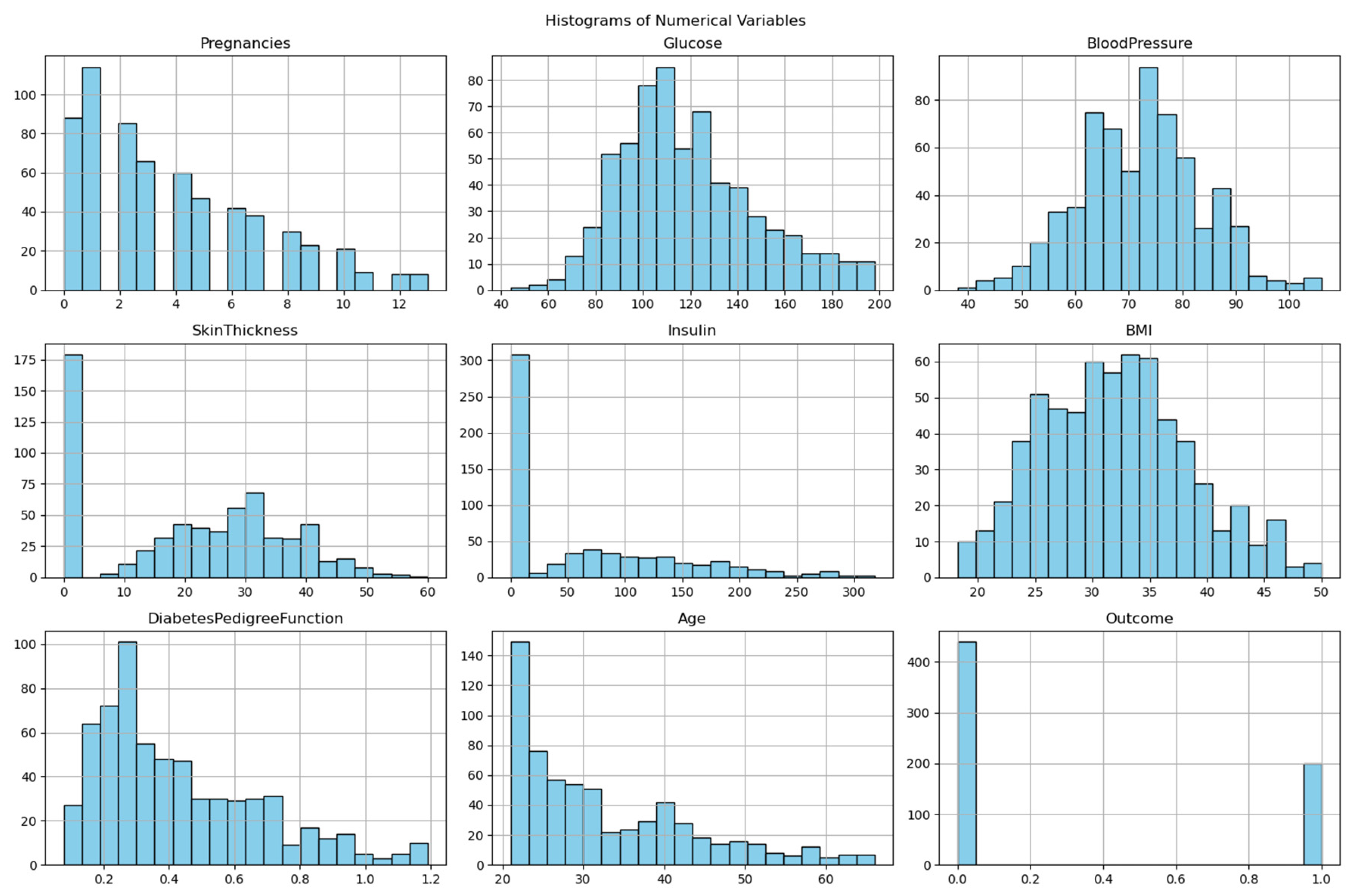Preprints 156311 g001