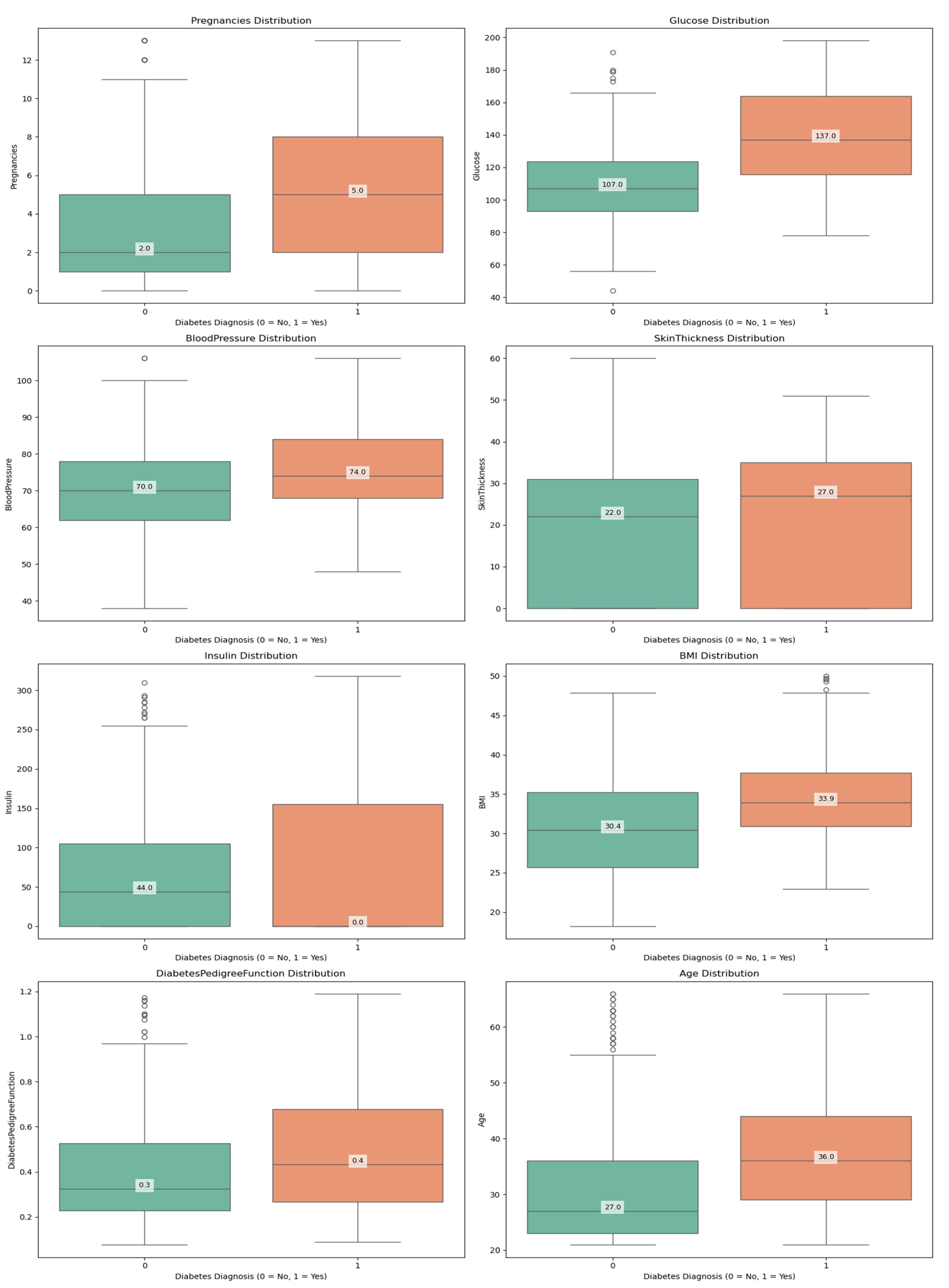 Preprints 156311 g002