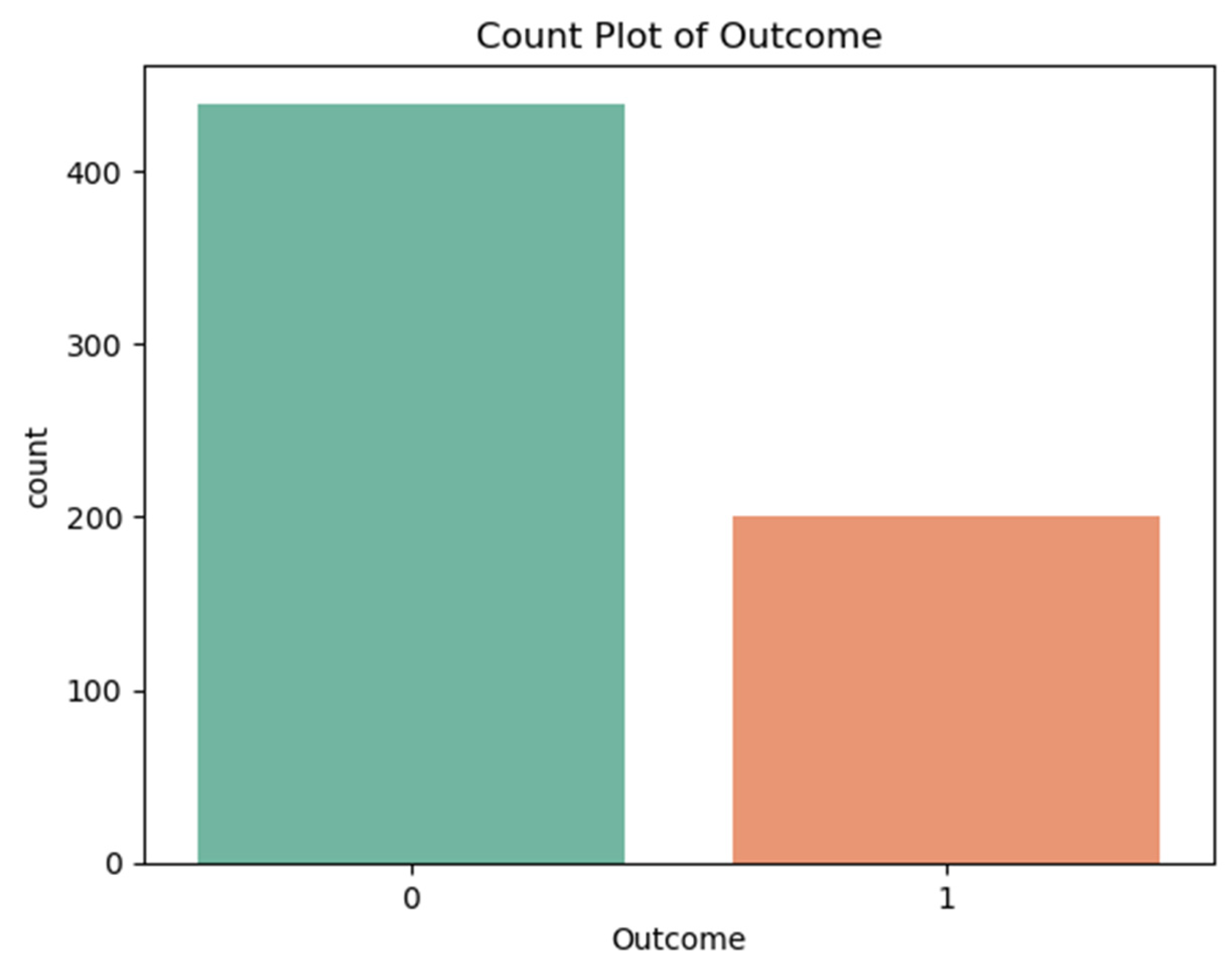 Preprints 156311 g003