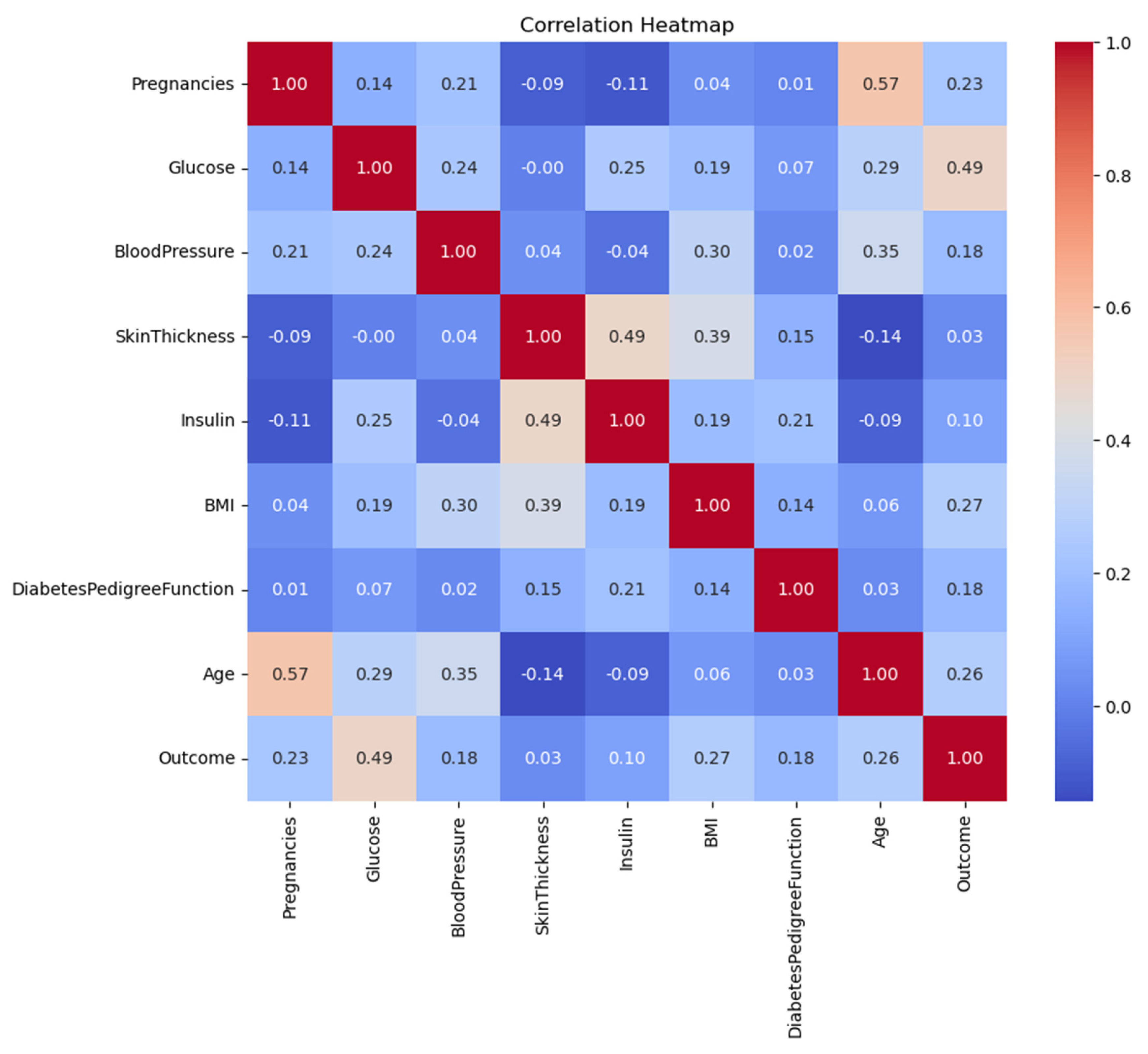 Preprints 156311 g004