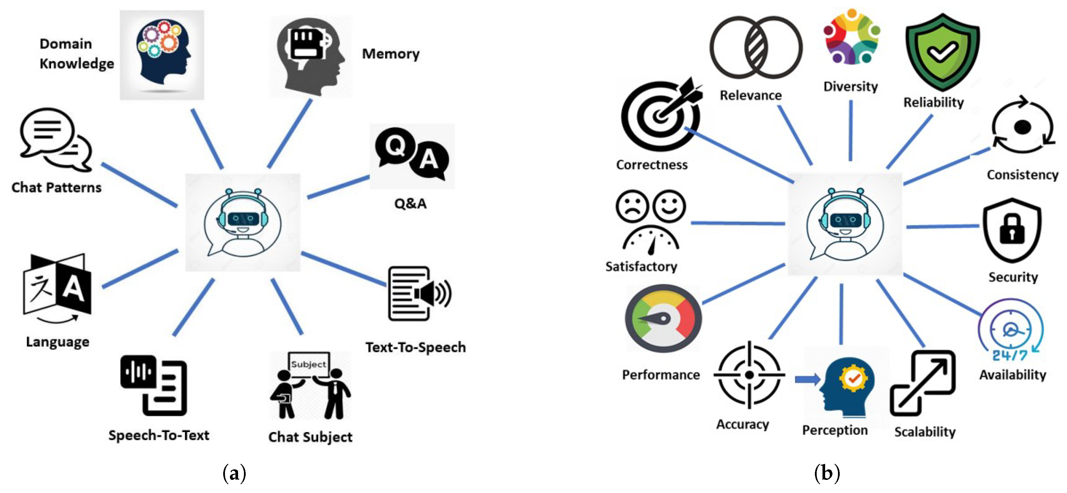 Preprints 149234 g001