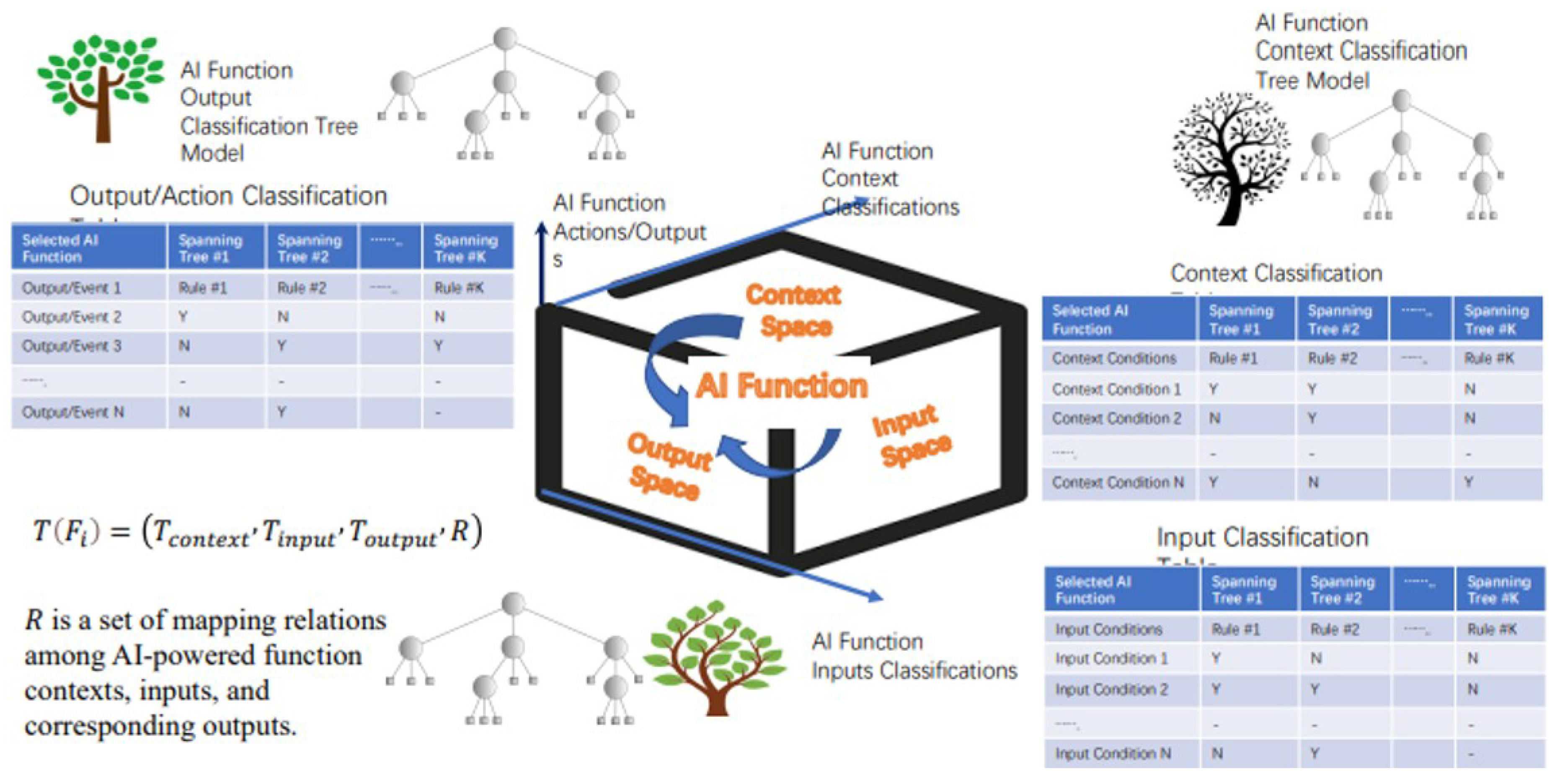 Preprints 149234 g002