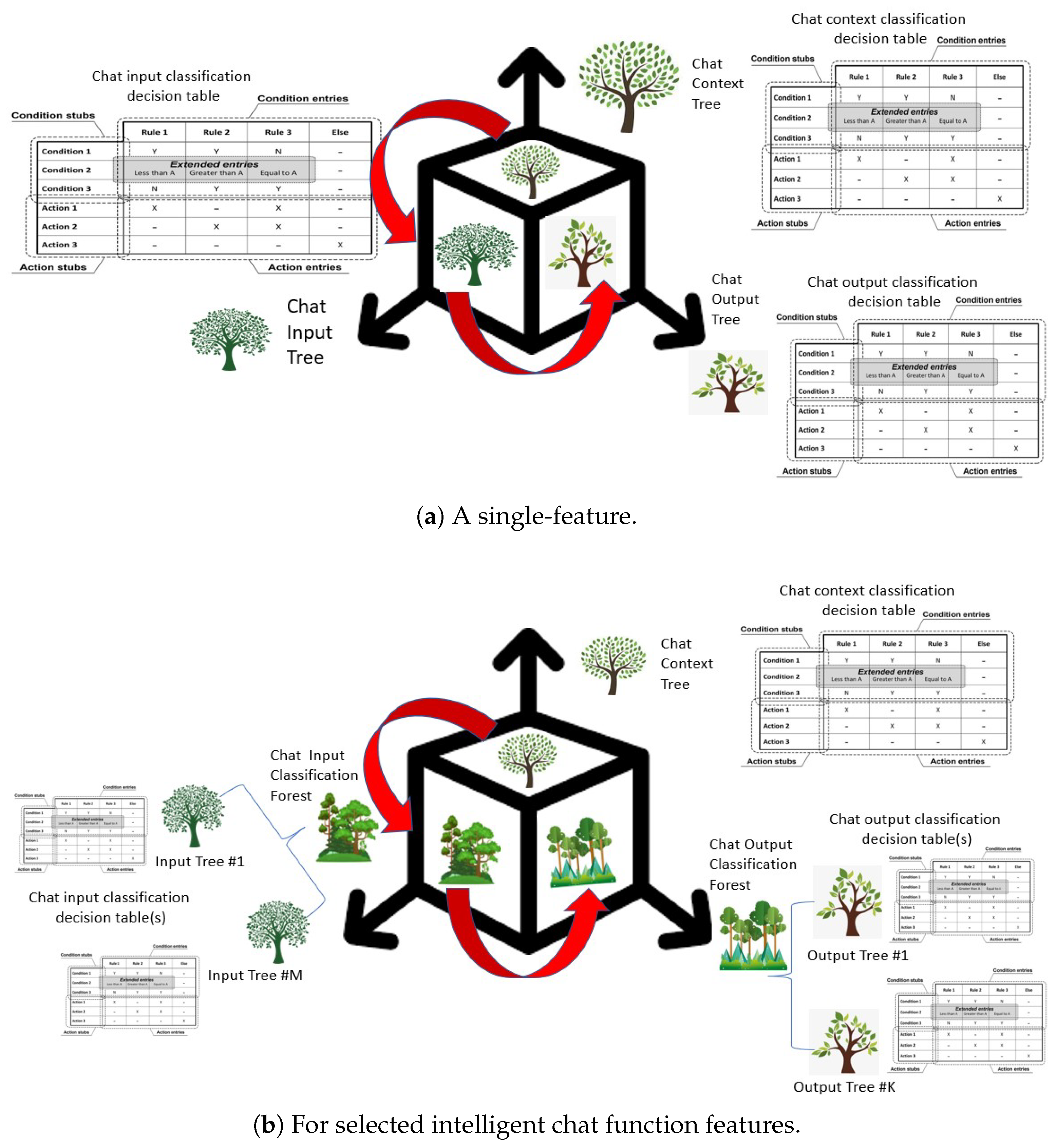 Preprints 149234 g003