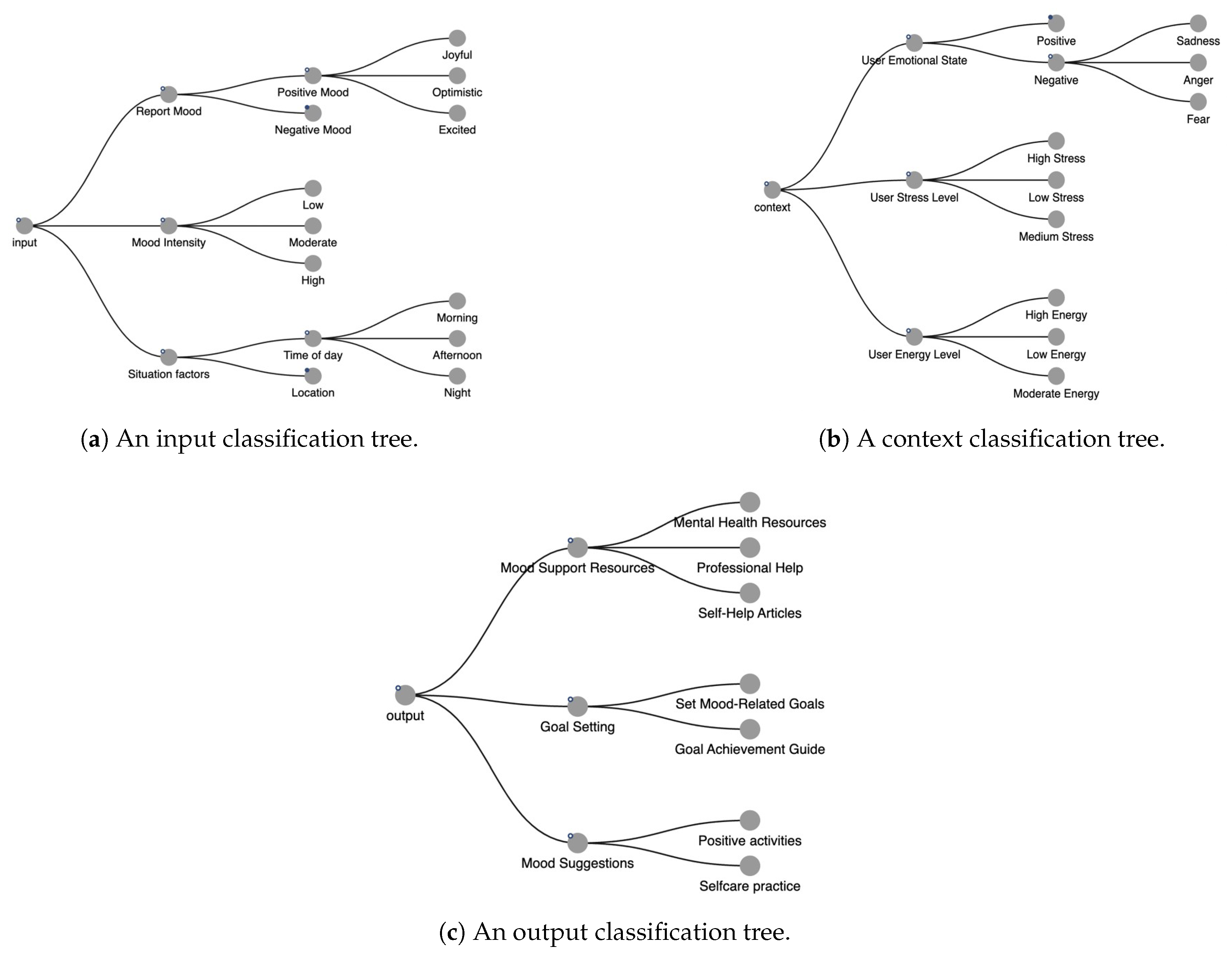Preprints 149234 g004