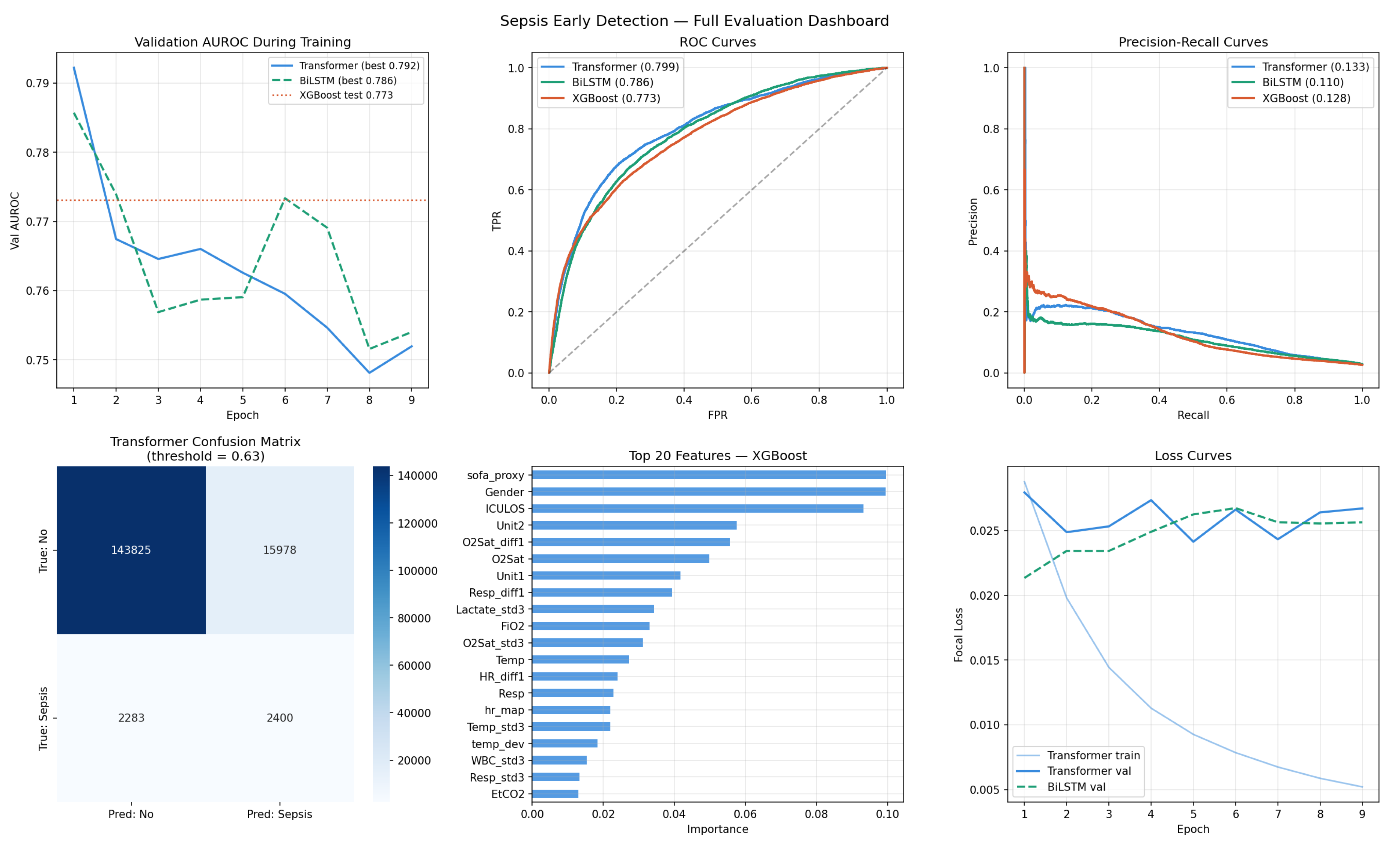 Preprints 218225 g002