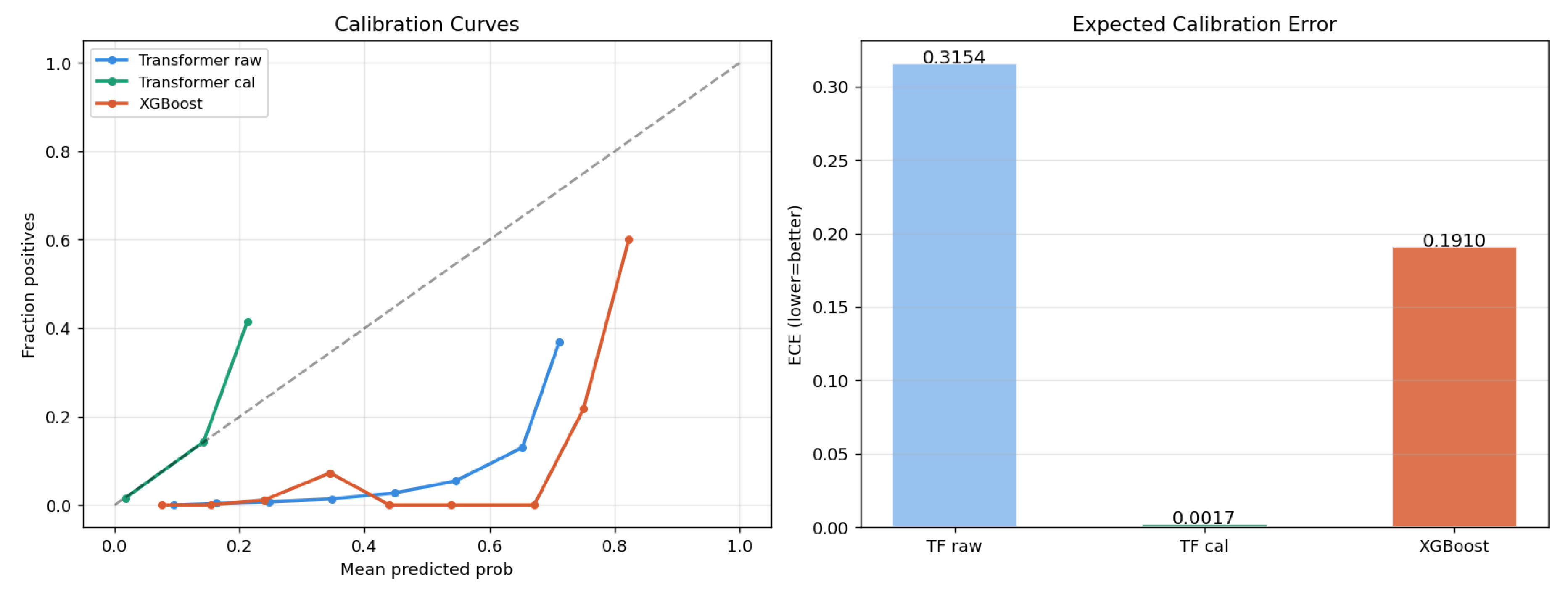 Preprints 218225 g003