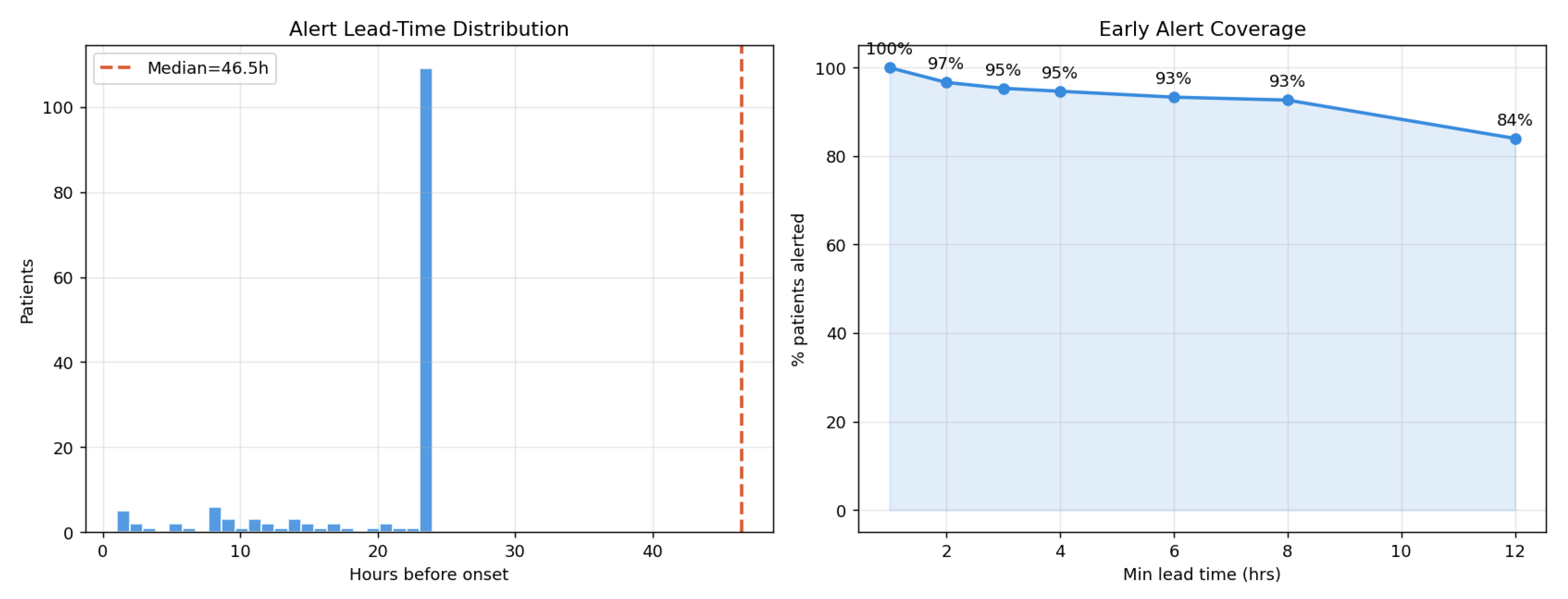 Preprints 218225 g004