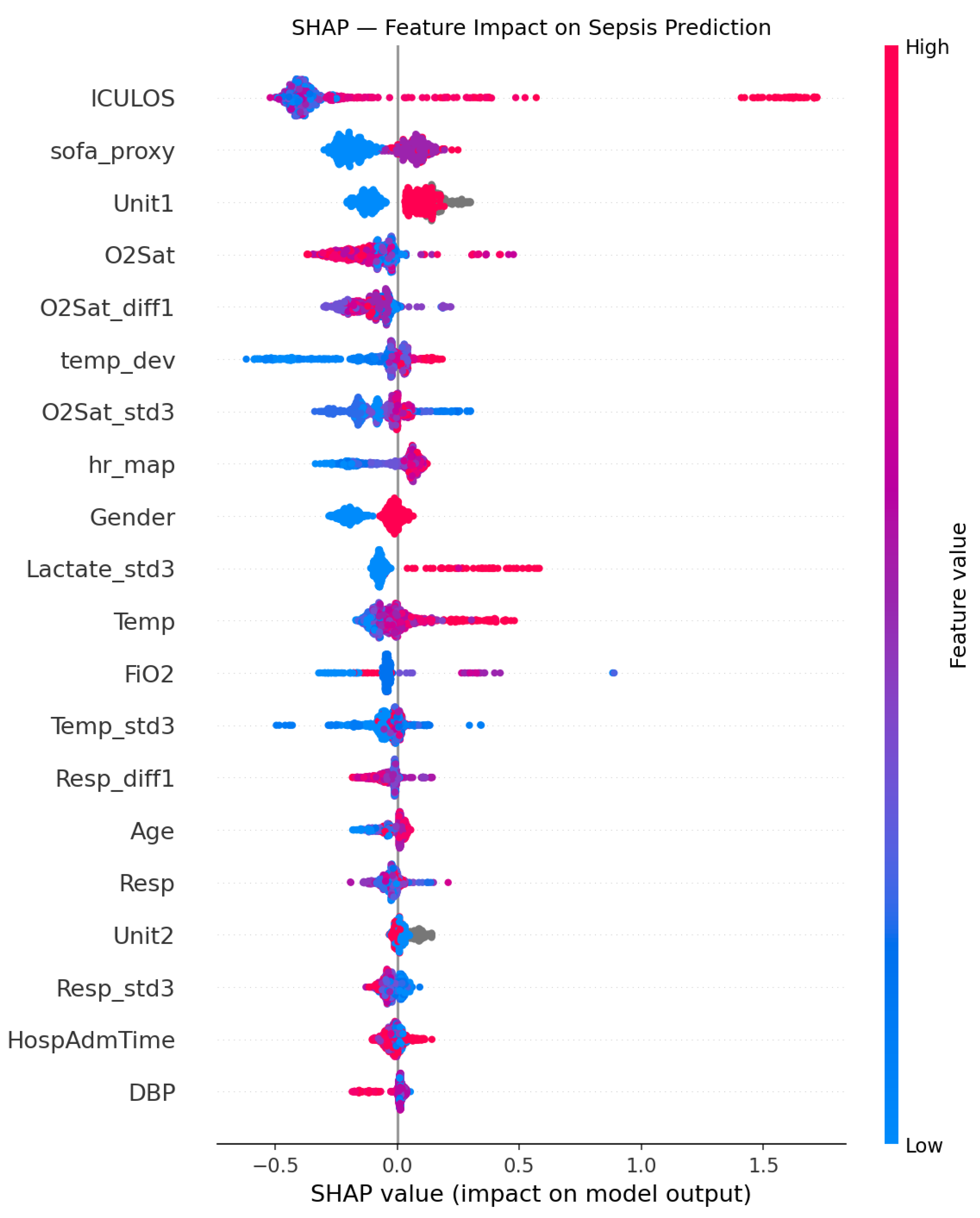 Preprints 218225 g006