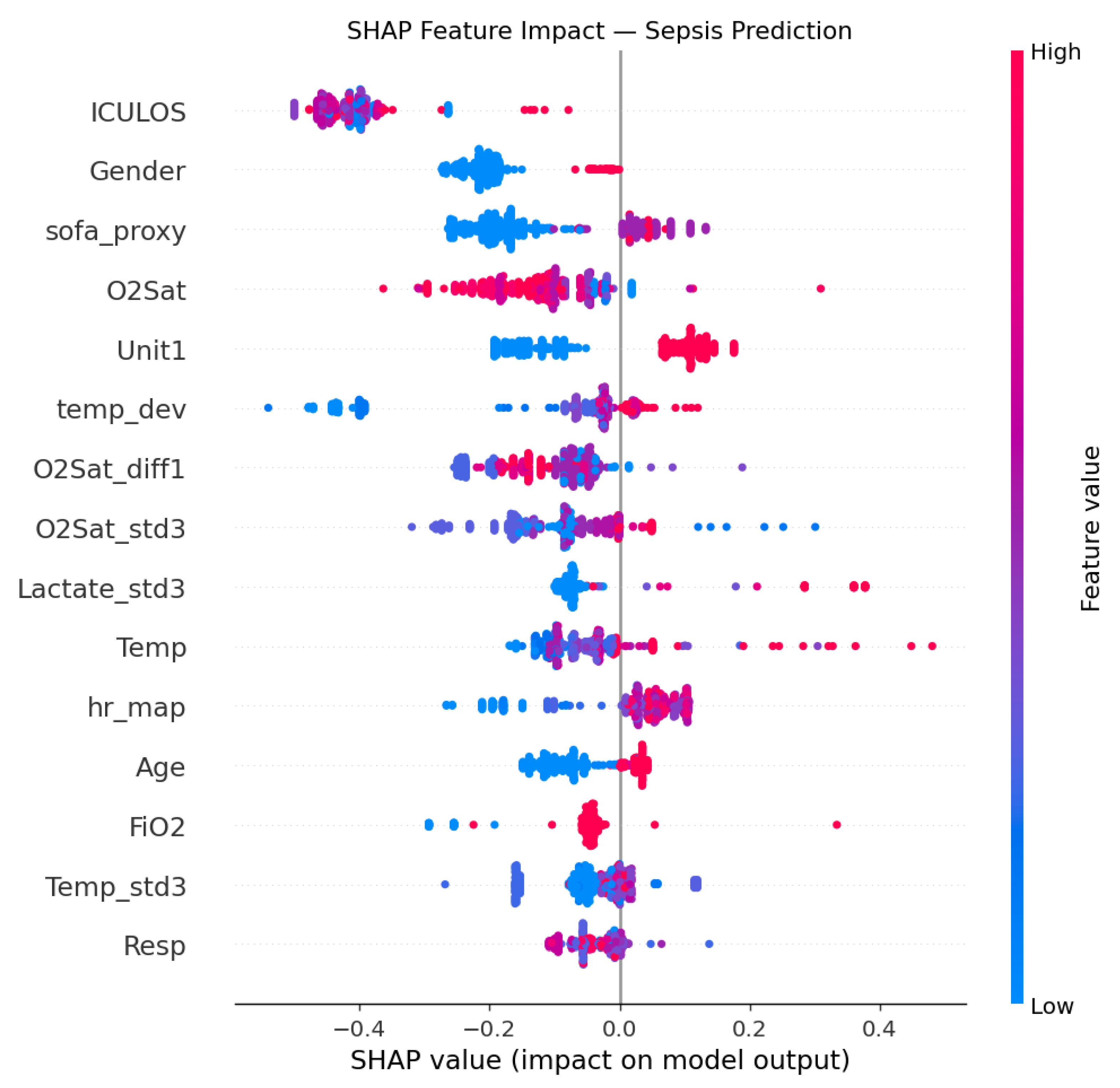 Preprints 218225 g007