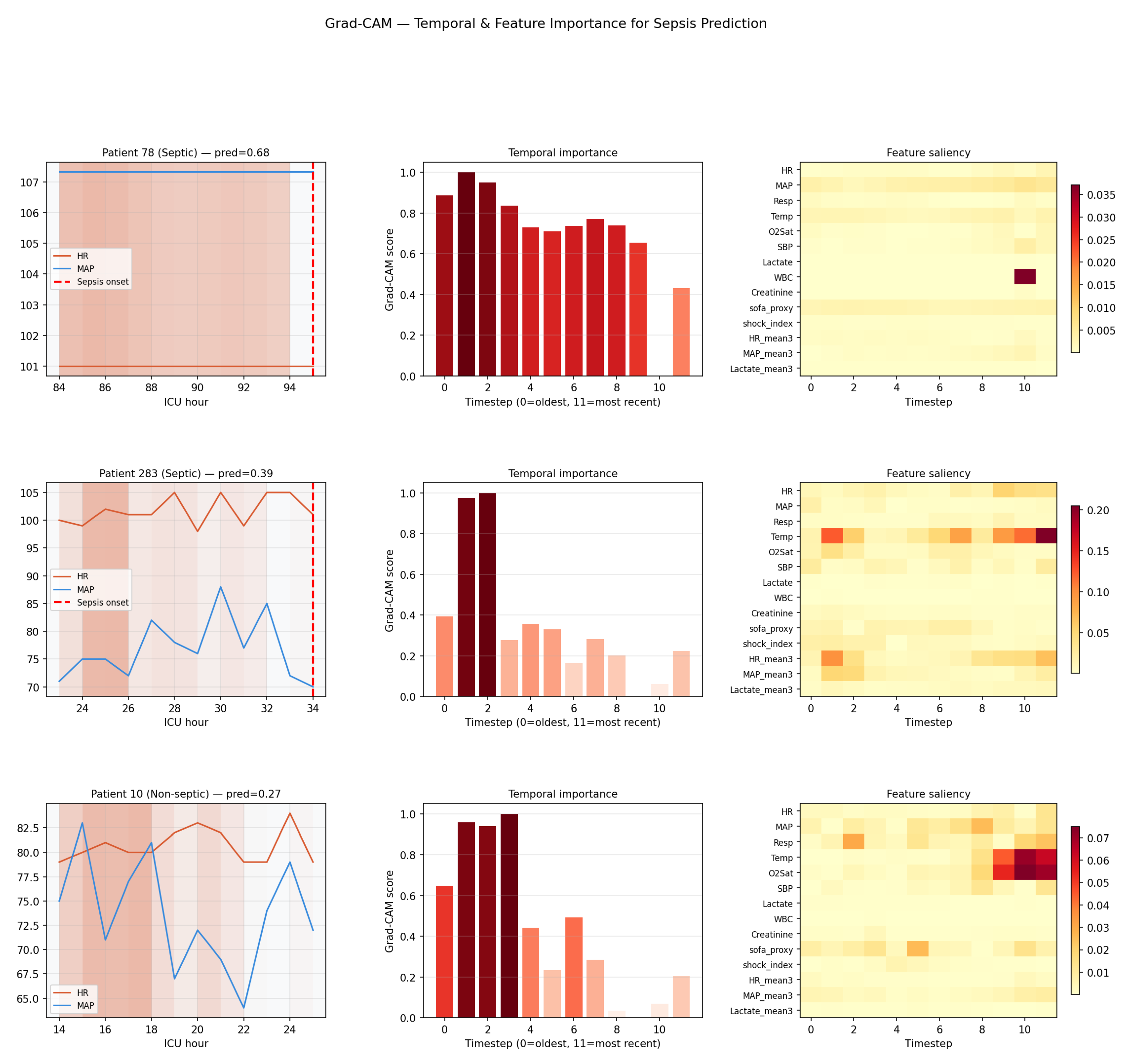 Preprints 218225 g008