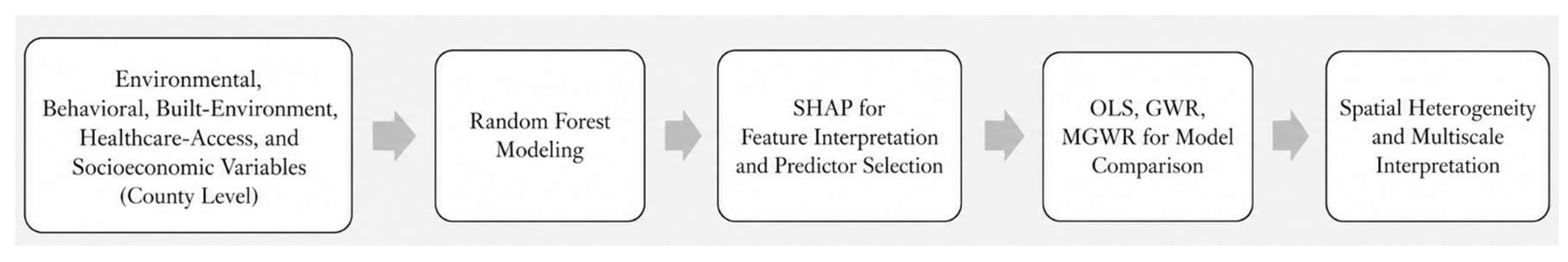 Preprints 223170 g001 Preprints 223170 g001
