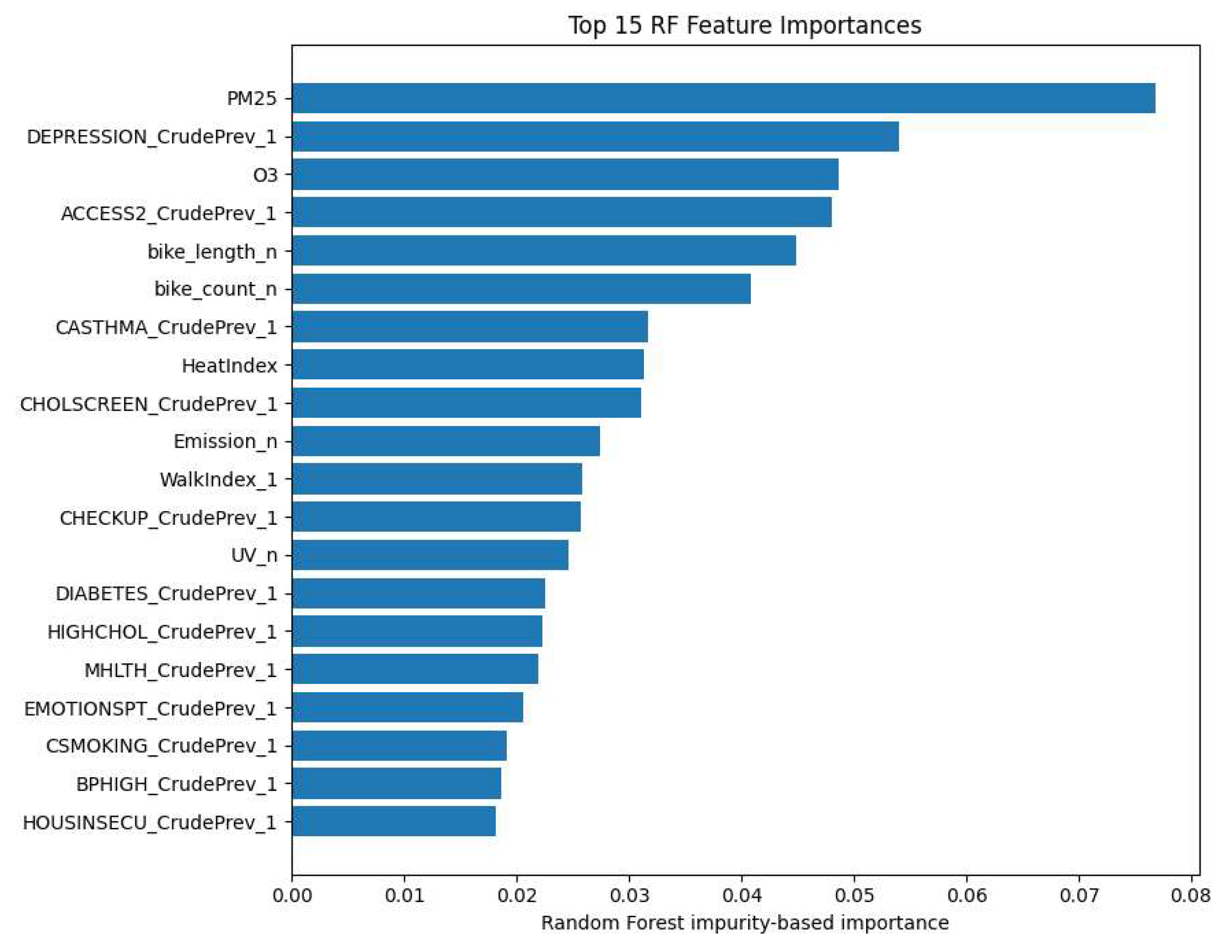 Preprints 223170 g003 Preprints 223170 g003