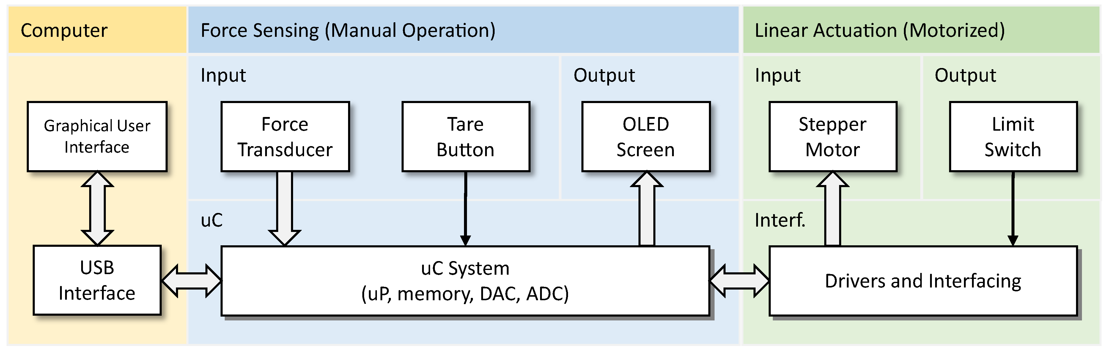 Preprints 104588 g002