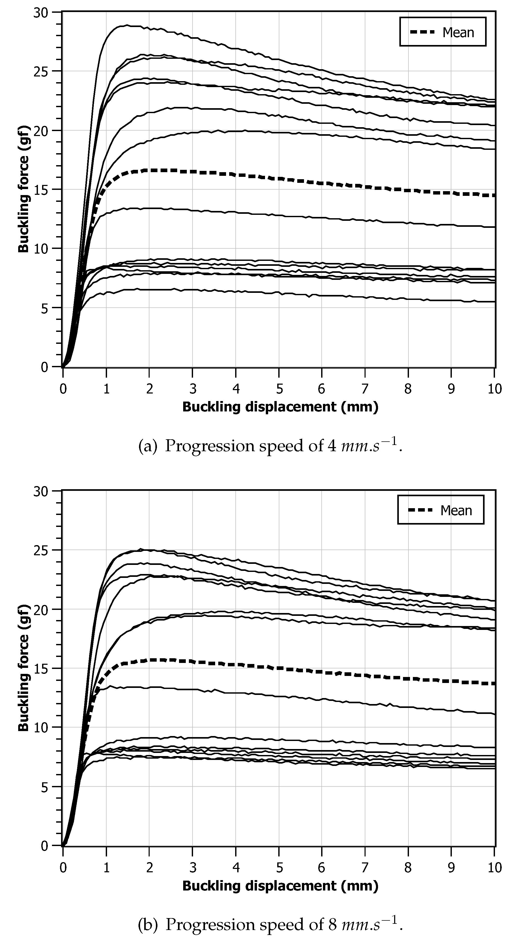 Preprints 104588 g006