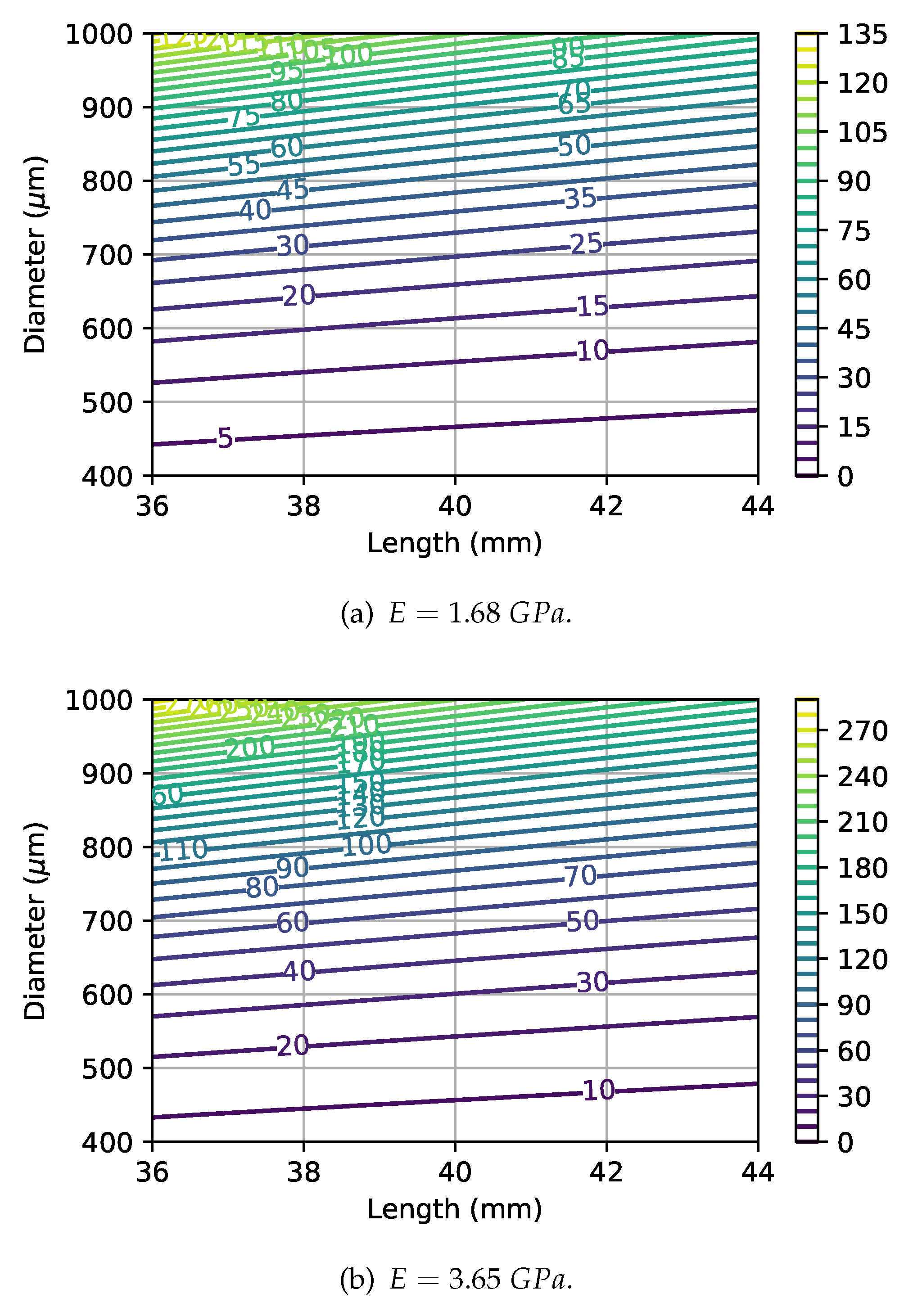 Preprints 104588 g009