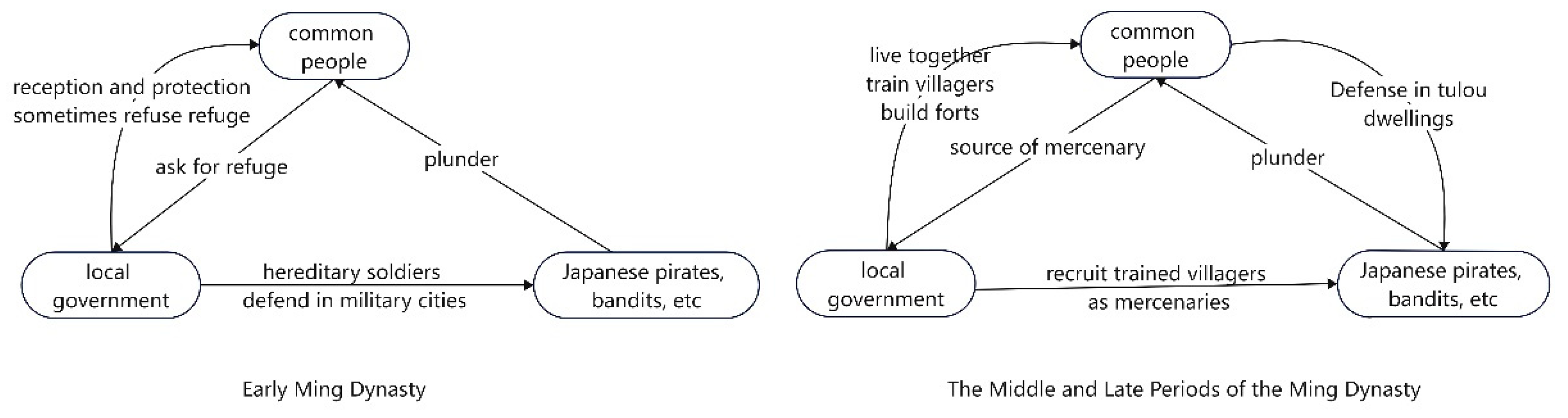 Preprints 78990 g004