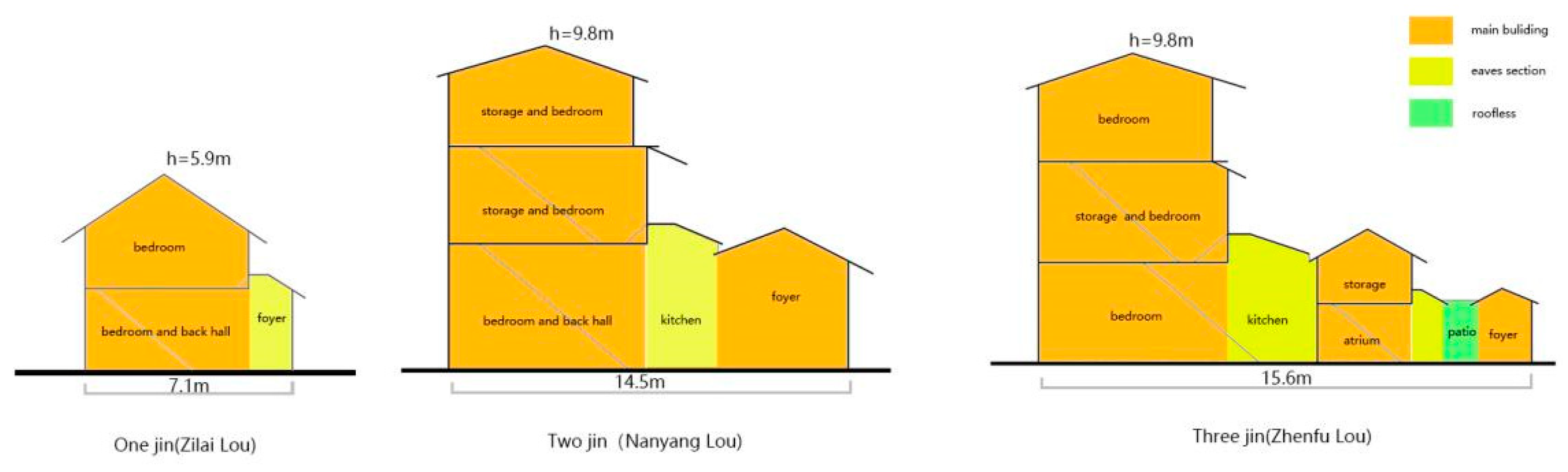 Preprints 78990 g022