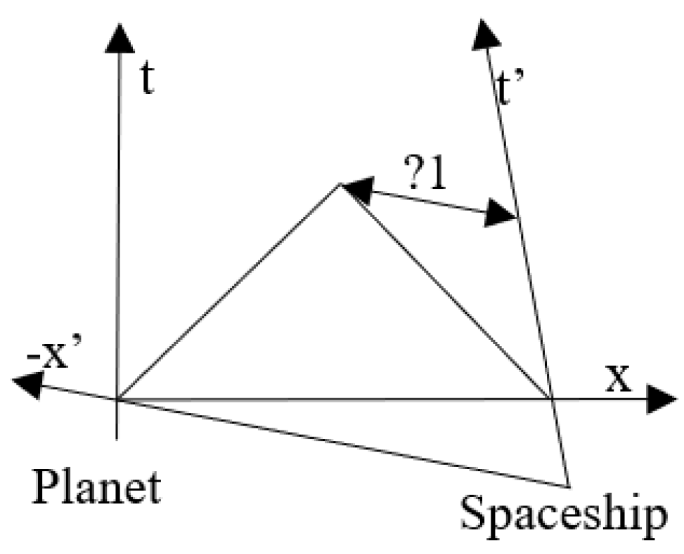Preprints 193409 g002