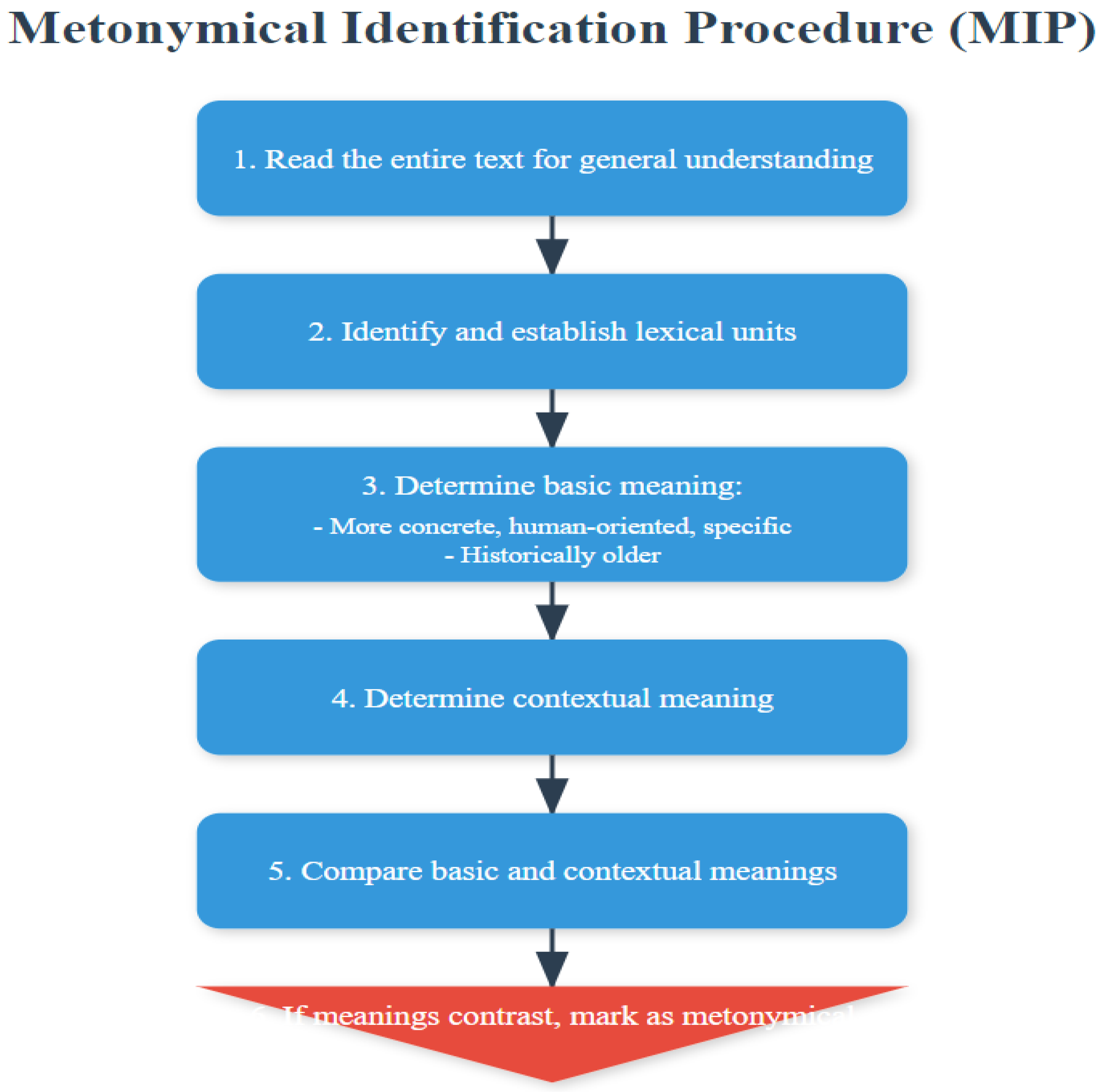 Preprints 137421 g002