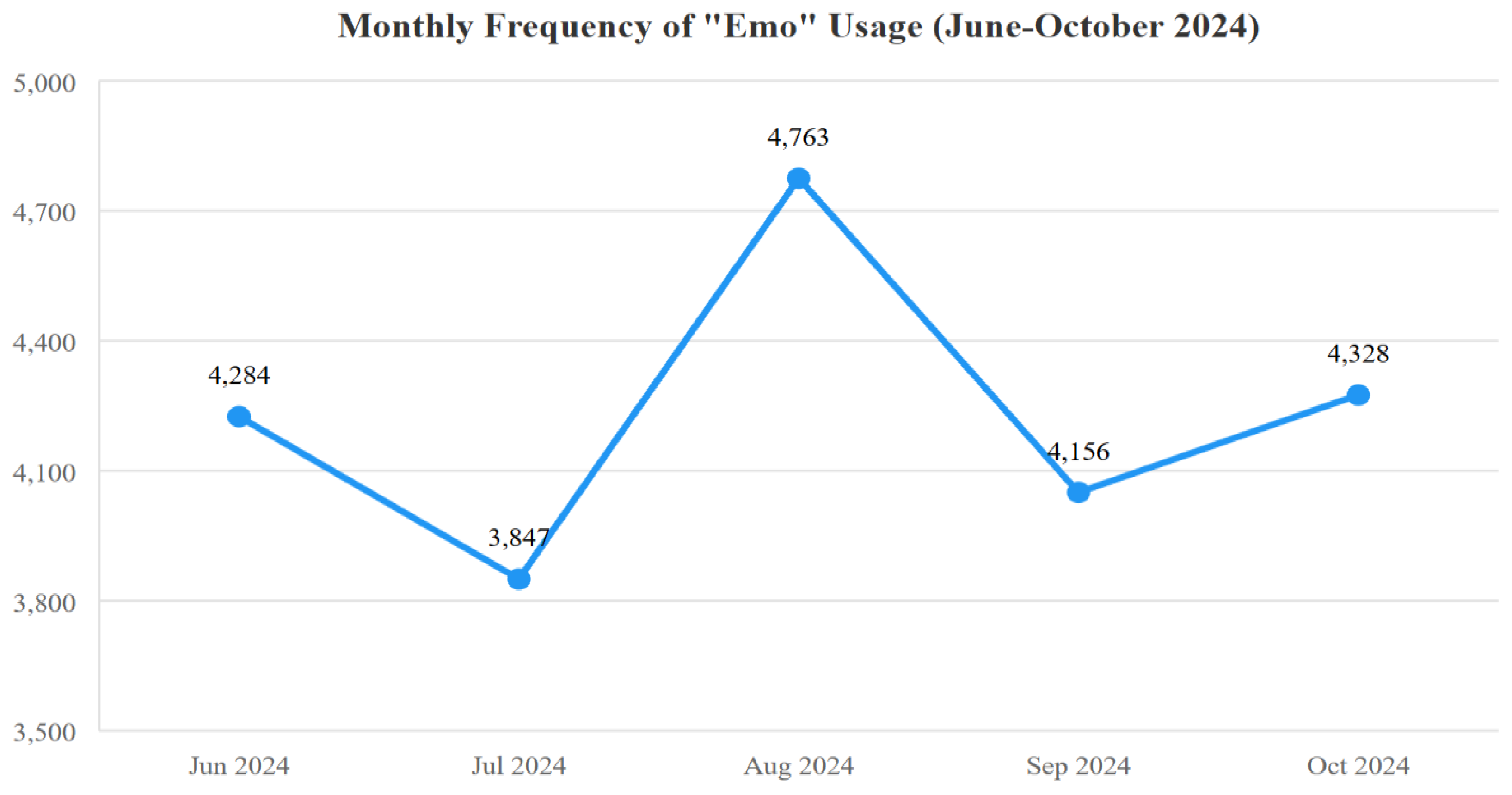 Preprints 137421 g003