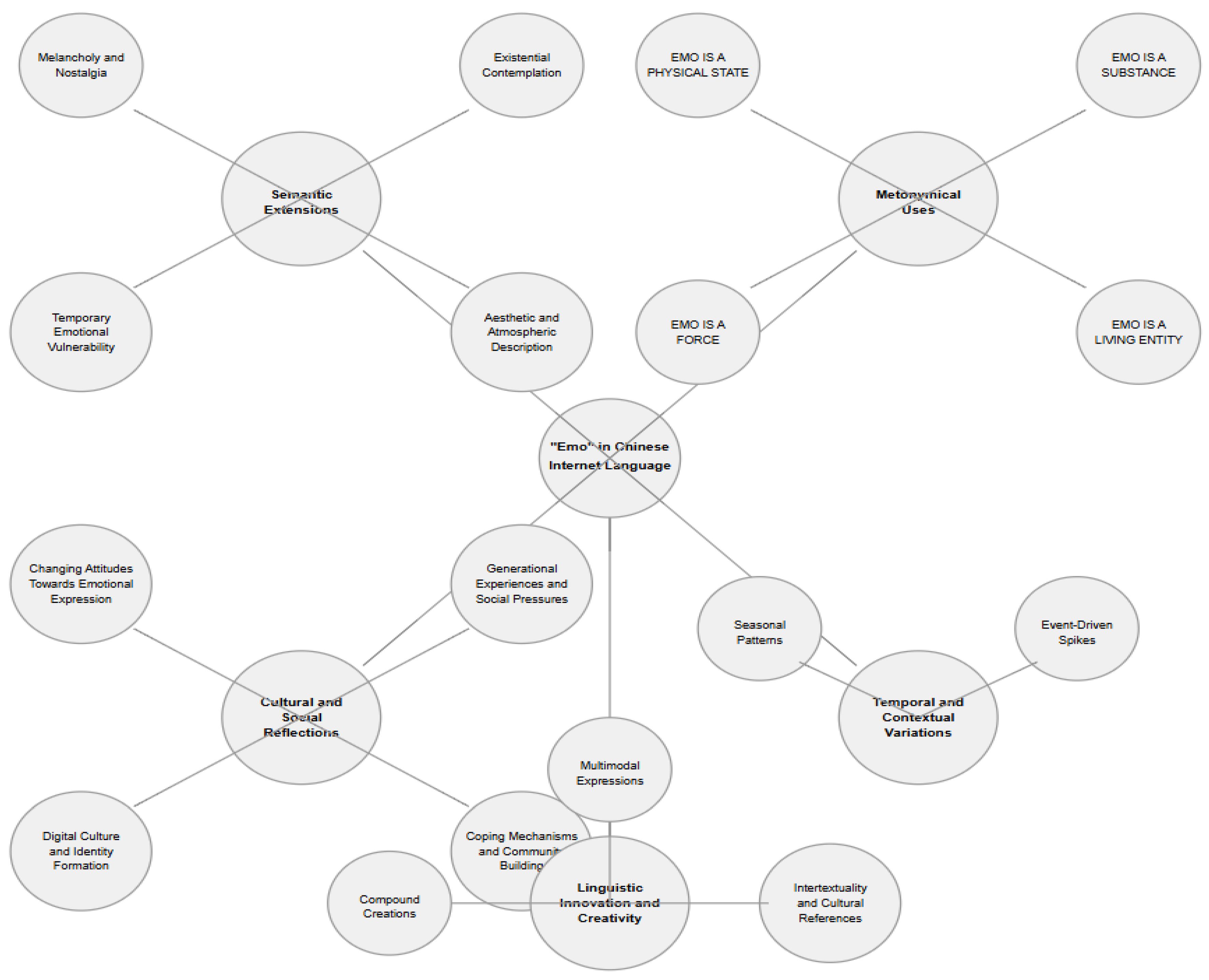 Preprints 137421 g004