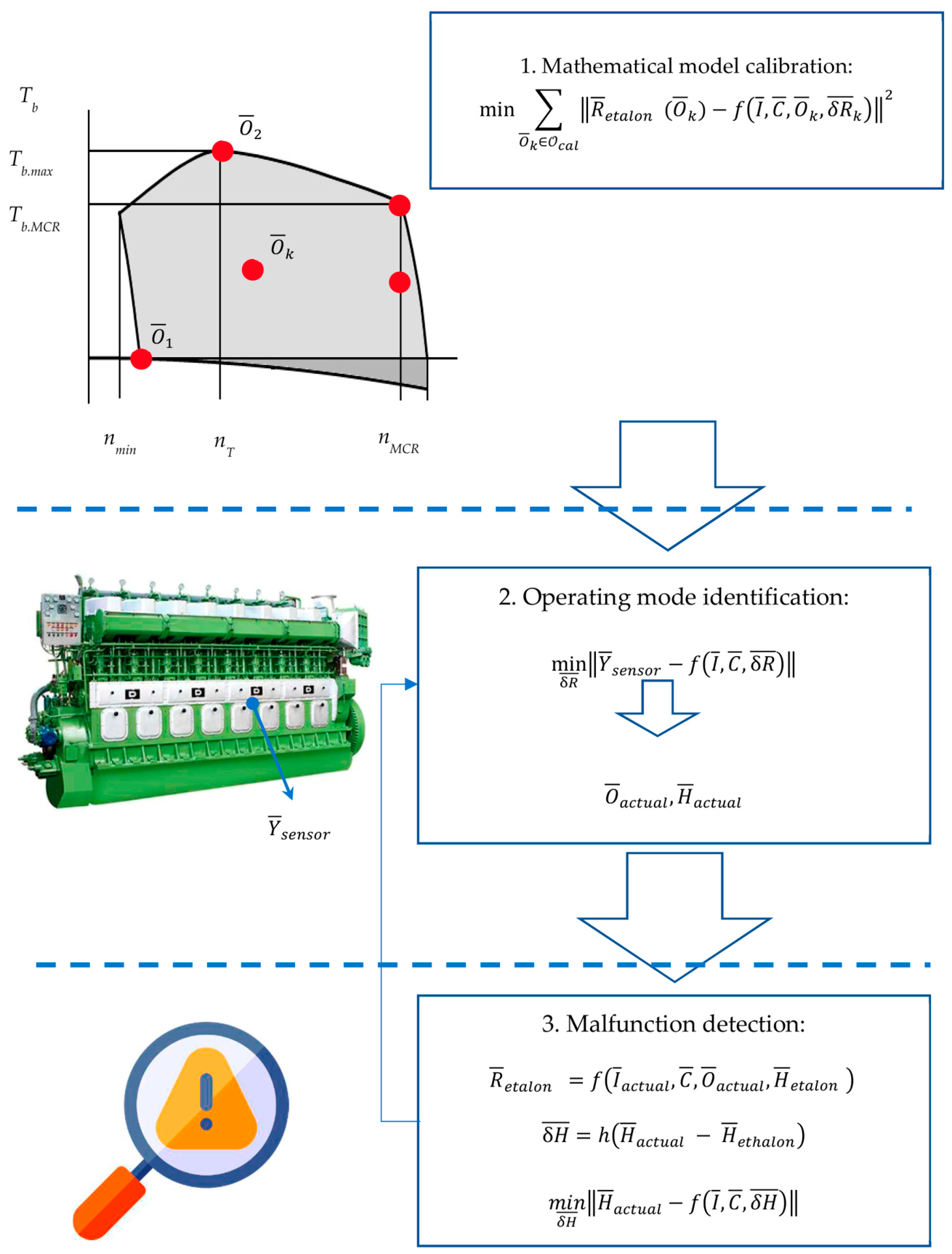 Preprints 223408 g002