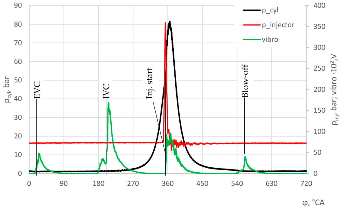Preprints 223408 g003