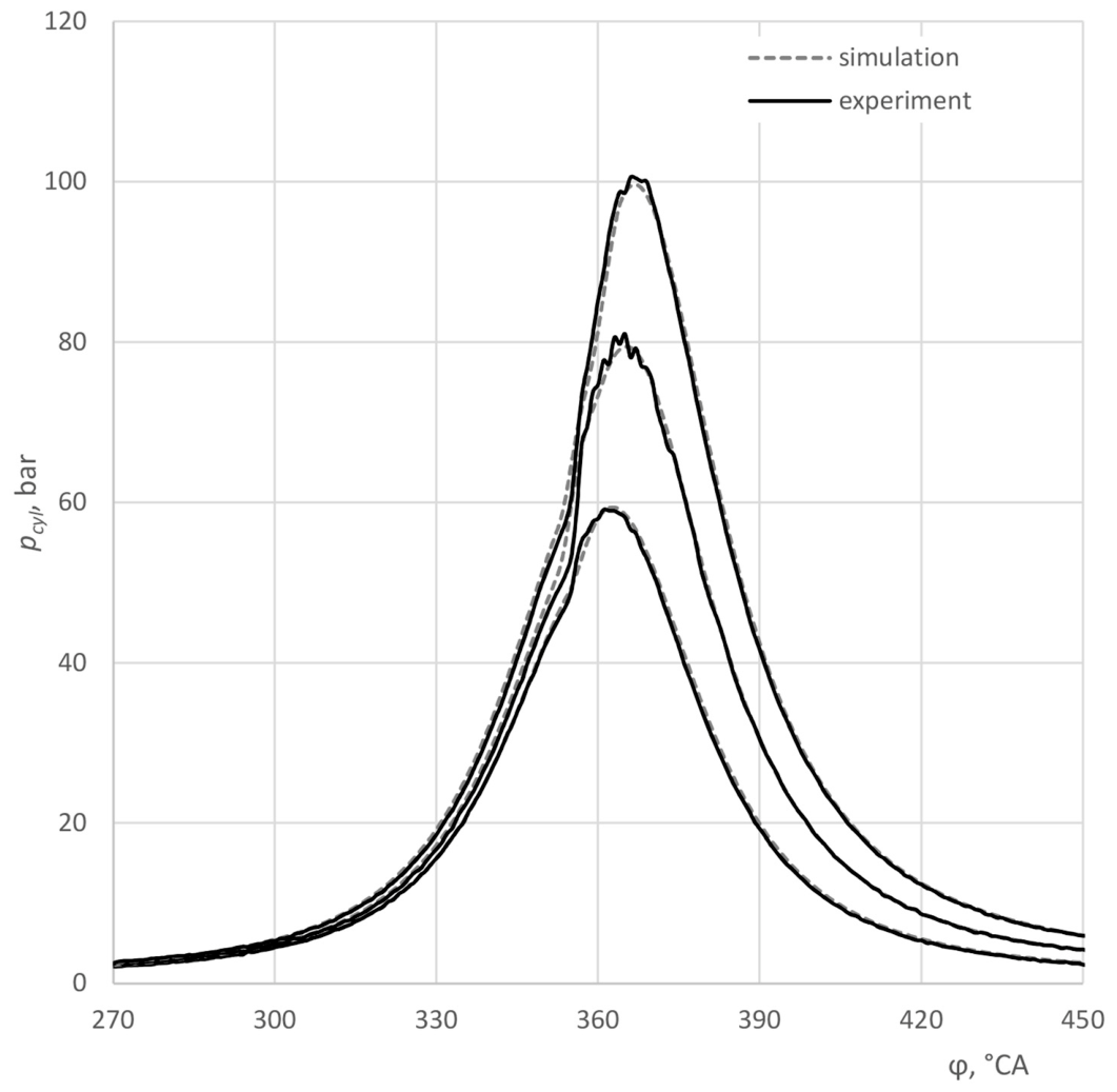 Preprints 223408 g005