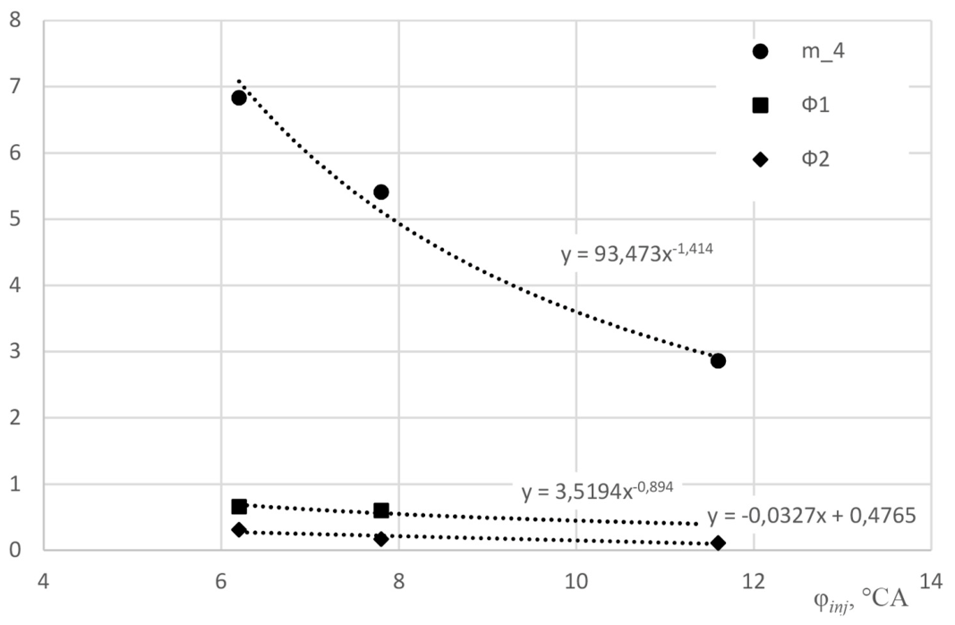 Preprints 223408 g007