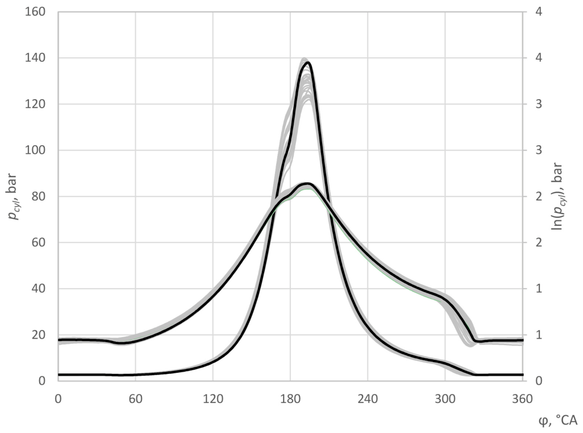 Preprints 223408 g009