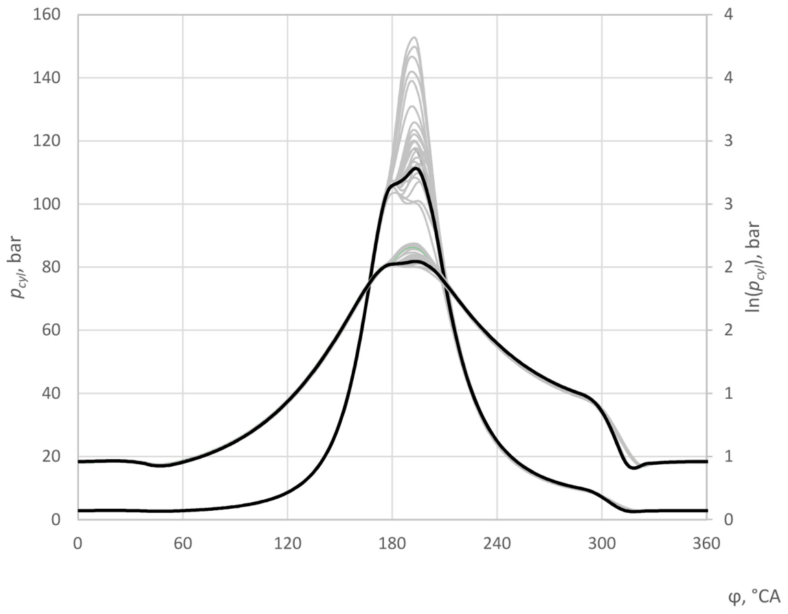 Preprints 223408 g010