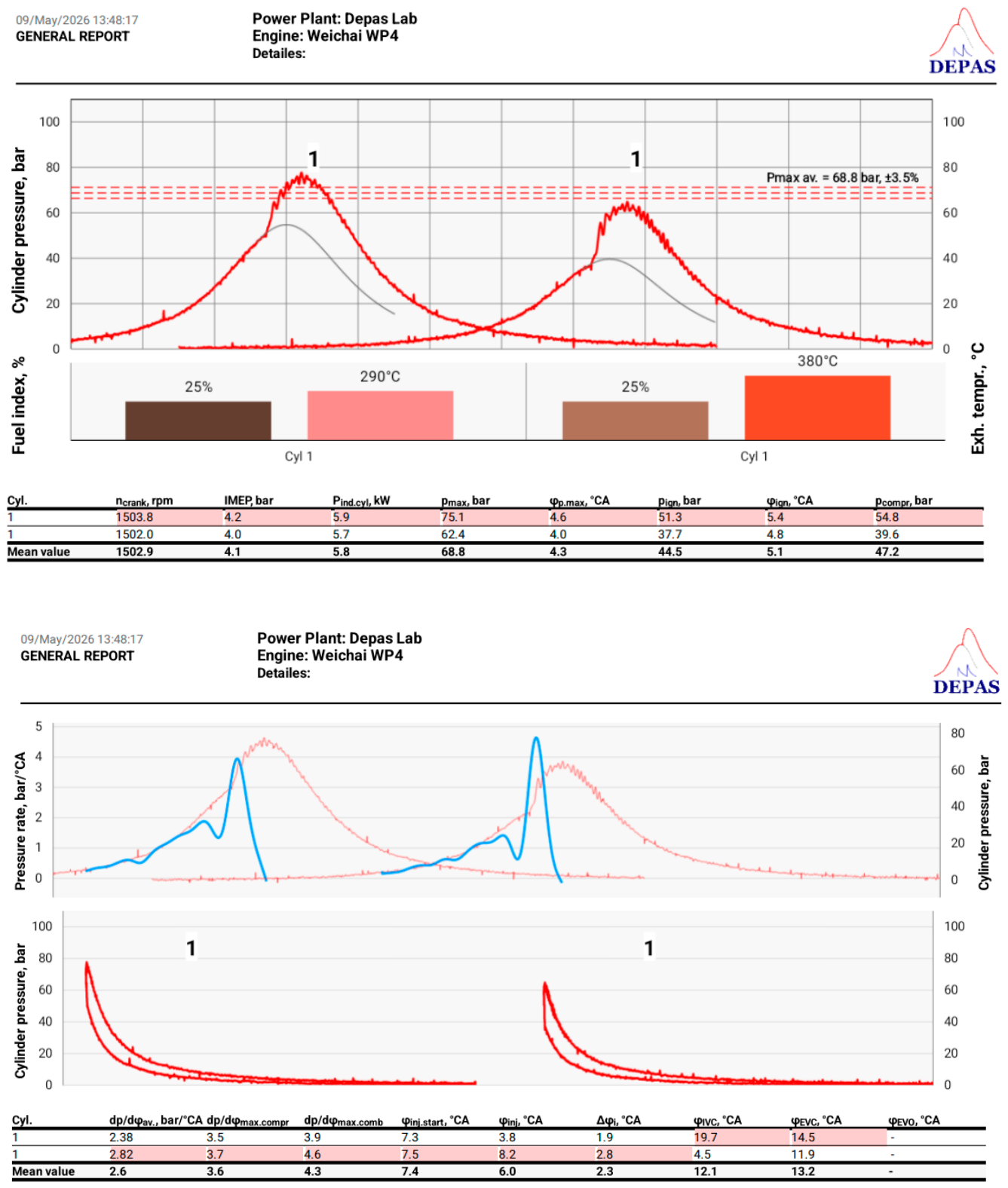 Preprints 223408 g013