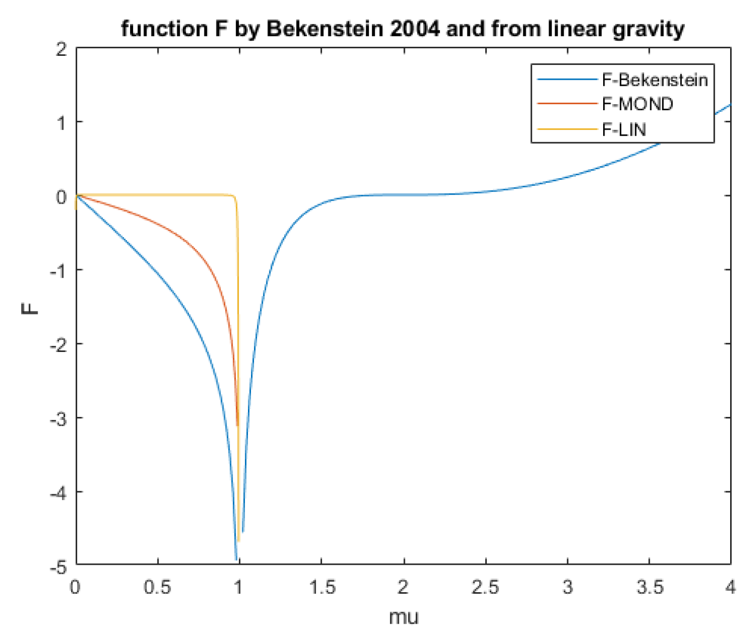 Preprints 141326 g013