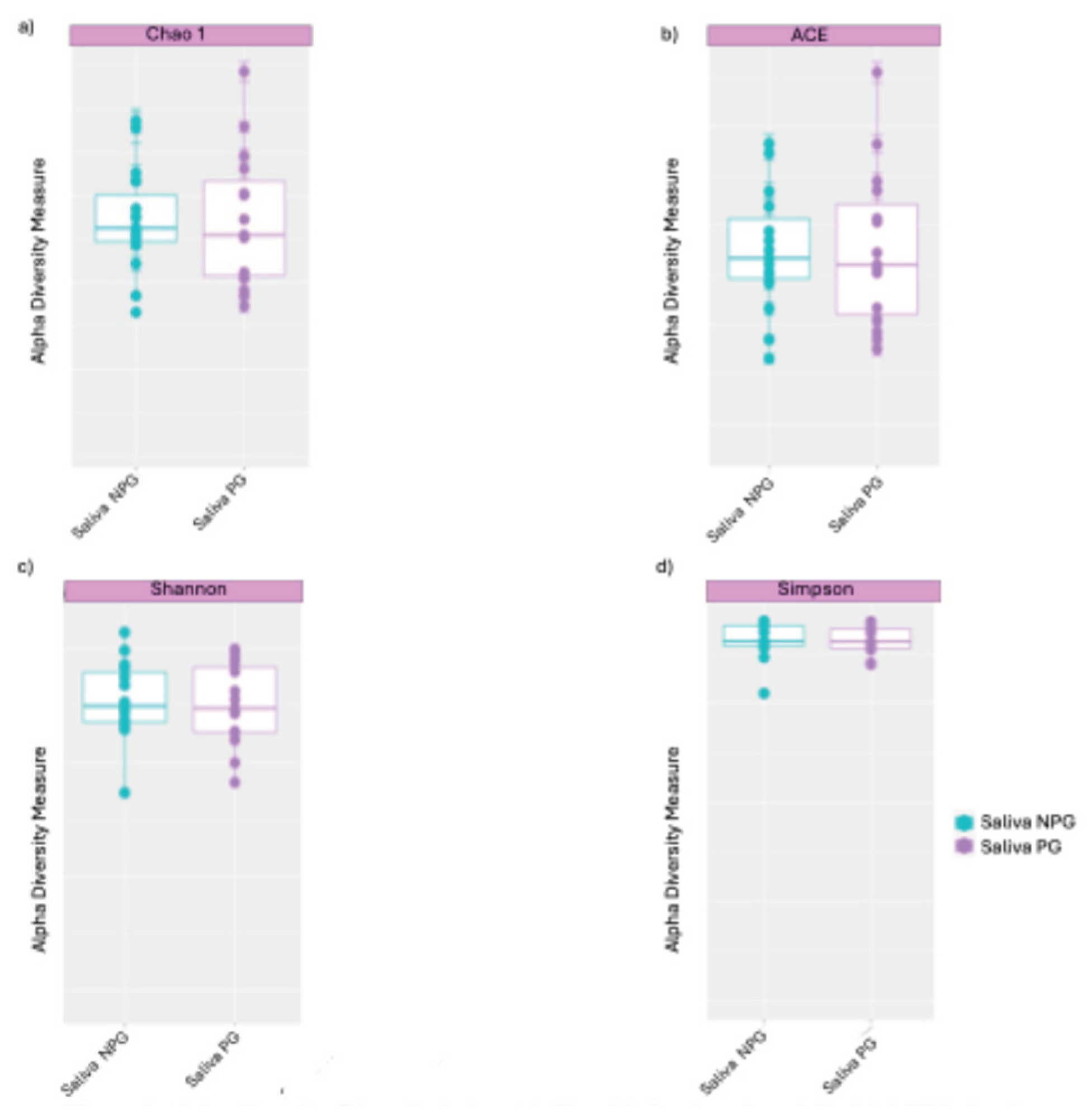 Preprints 189924 g001