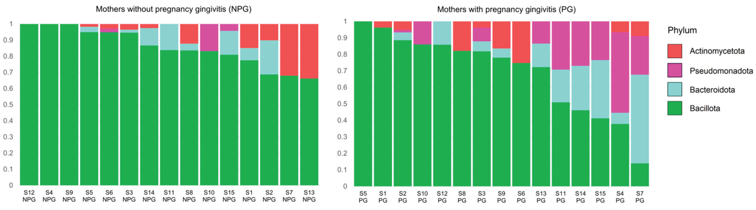 Preprints 189924 g002