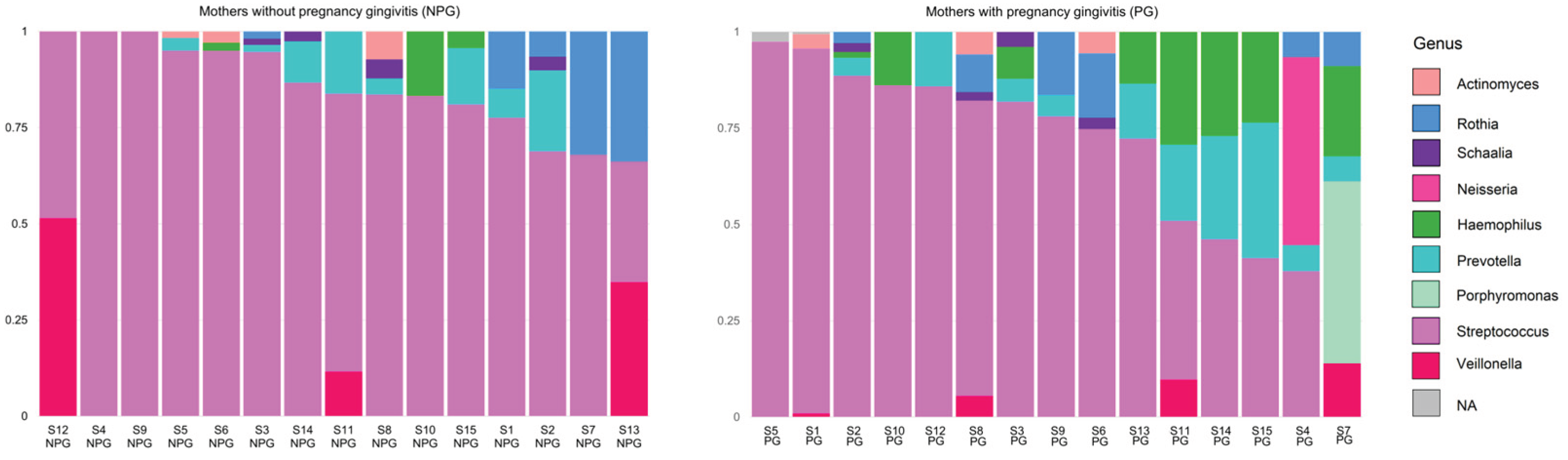 Preprints 189924 g003